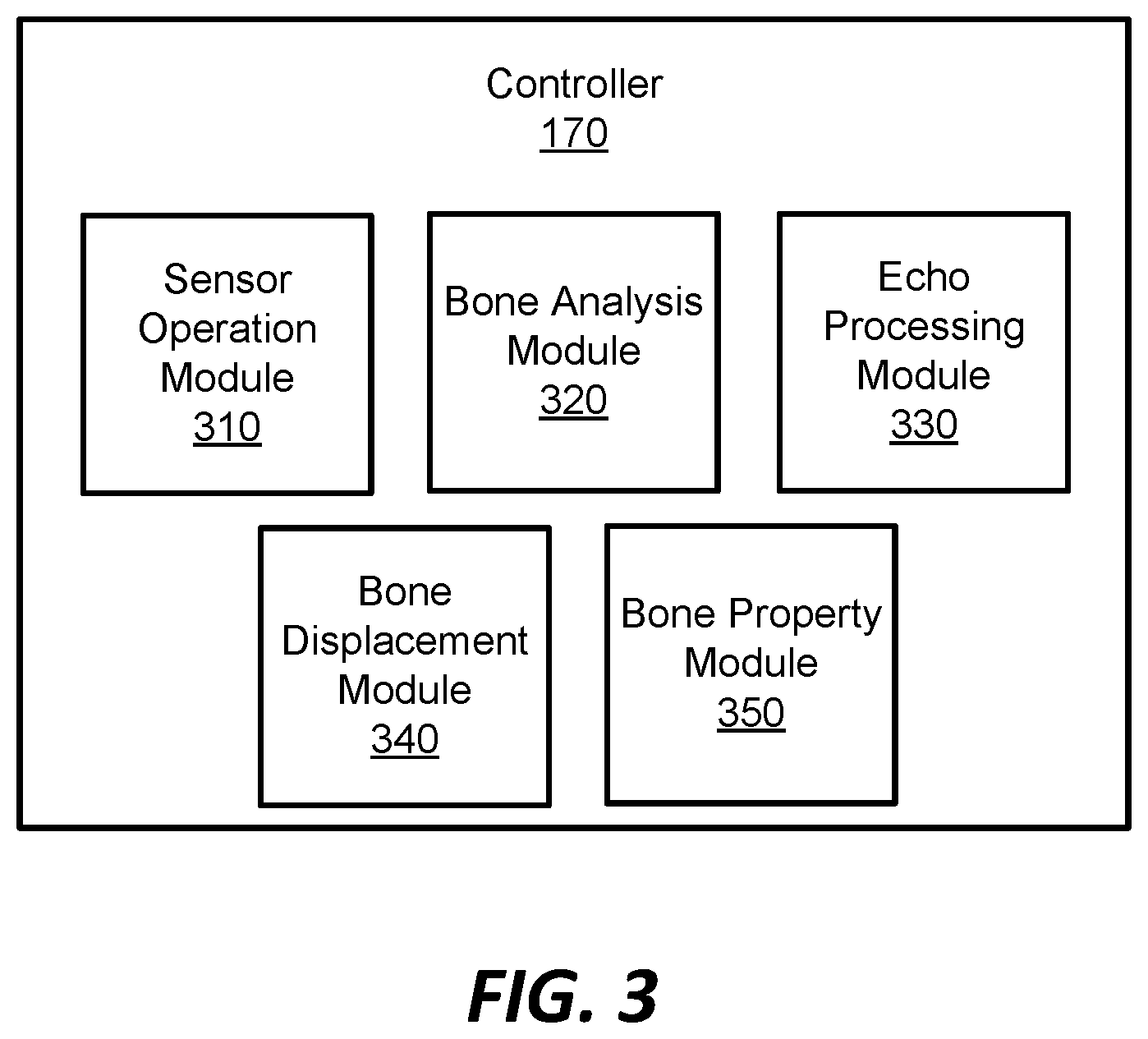 Patent US12350108 Figure 5 – Wearable imaging system for measuring bone displacement