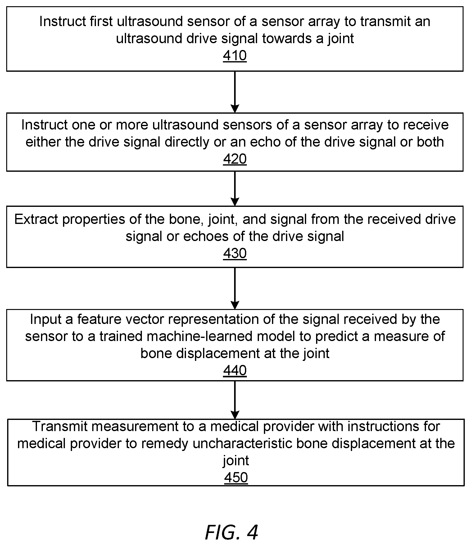 Patent US12350108 Figure 6 – Wearable imaging system for measuring bone displacement