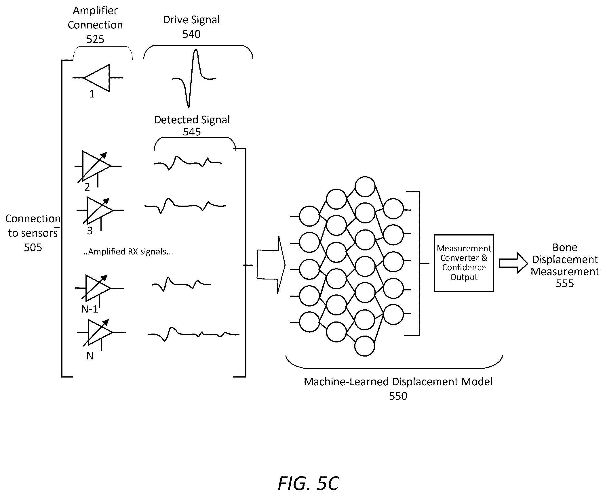 Patent US12350108 Figure 9 – Wearable imaging system for measuring bone displacement