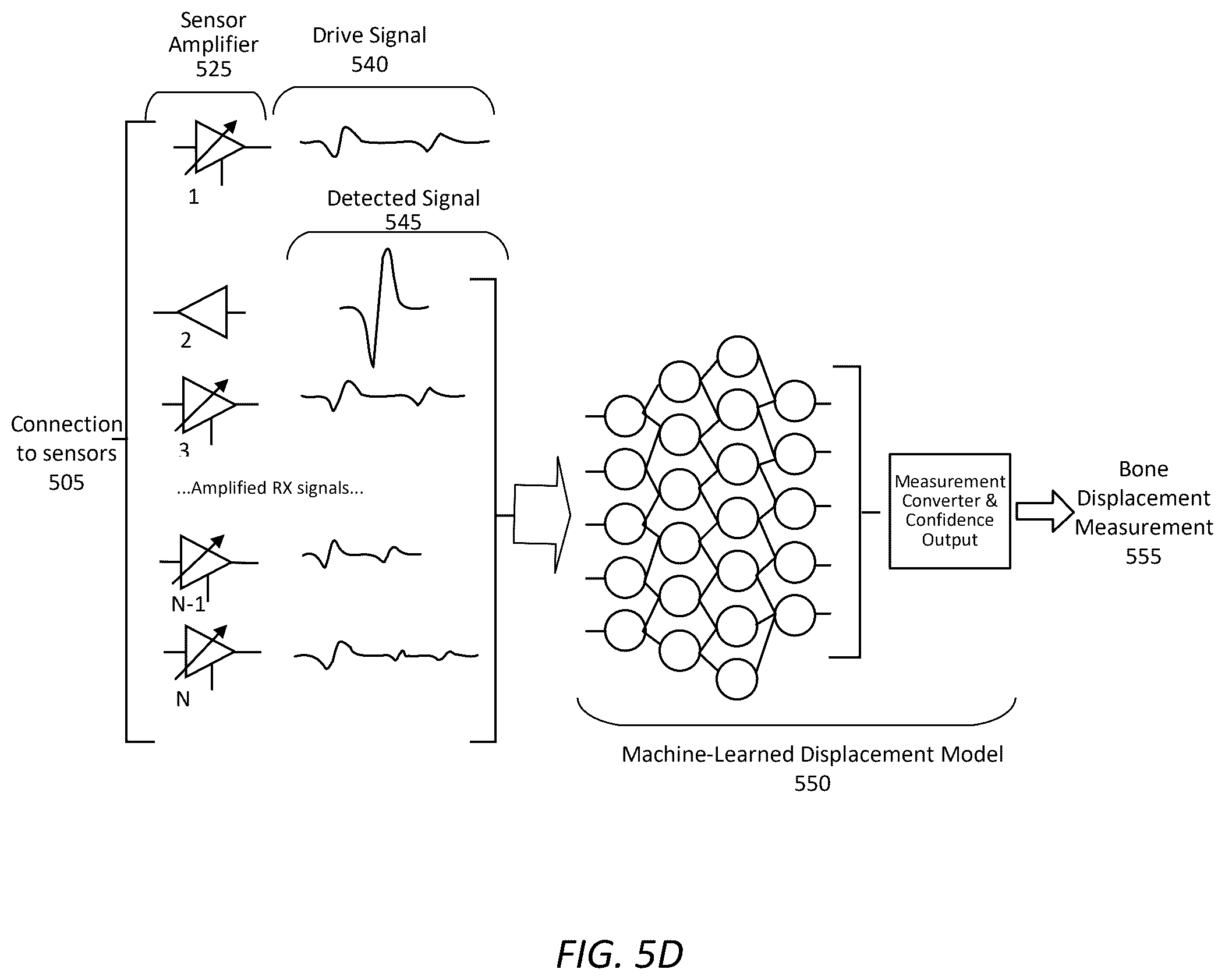 Patent US12350108 Figure 10 – Wearable imaging system for measuring bone displacement