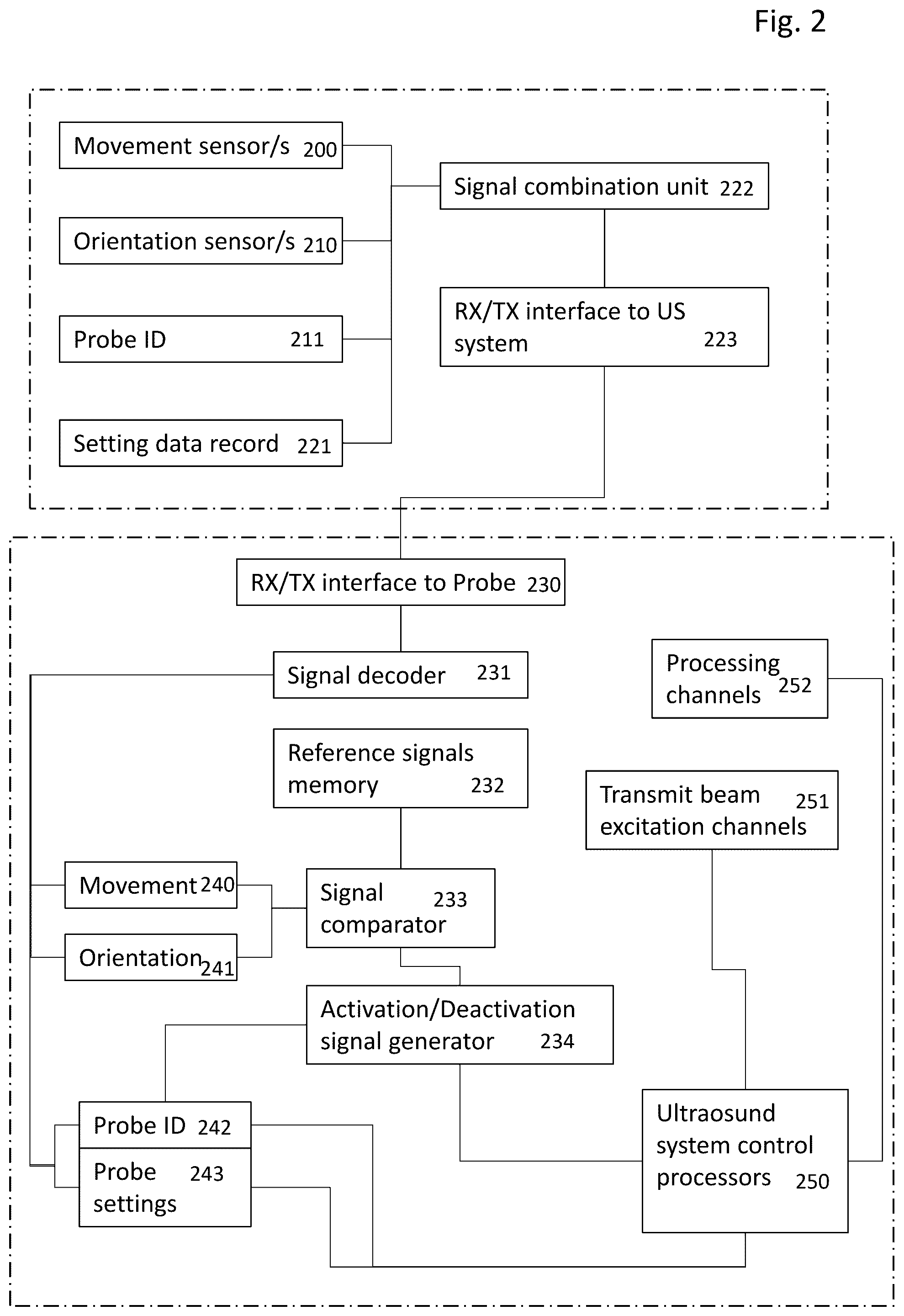 Patent US12350110 Figure 2 – Method for driving an ultrasound probe, ultrasound probe and ultrasound system comprising said ultrasound probe