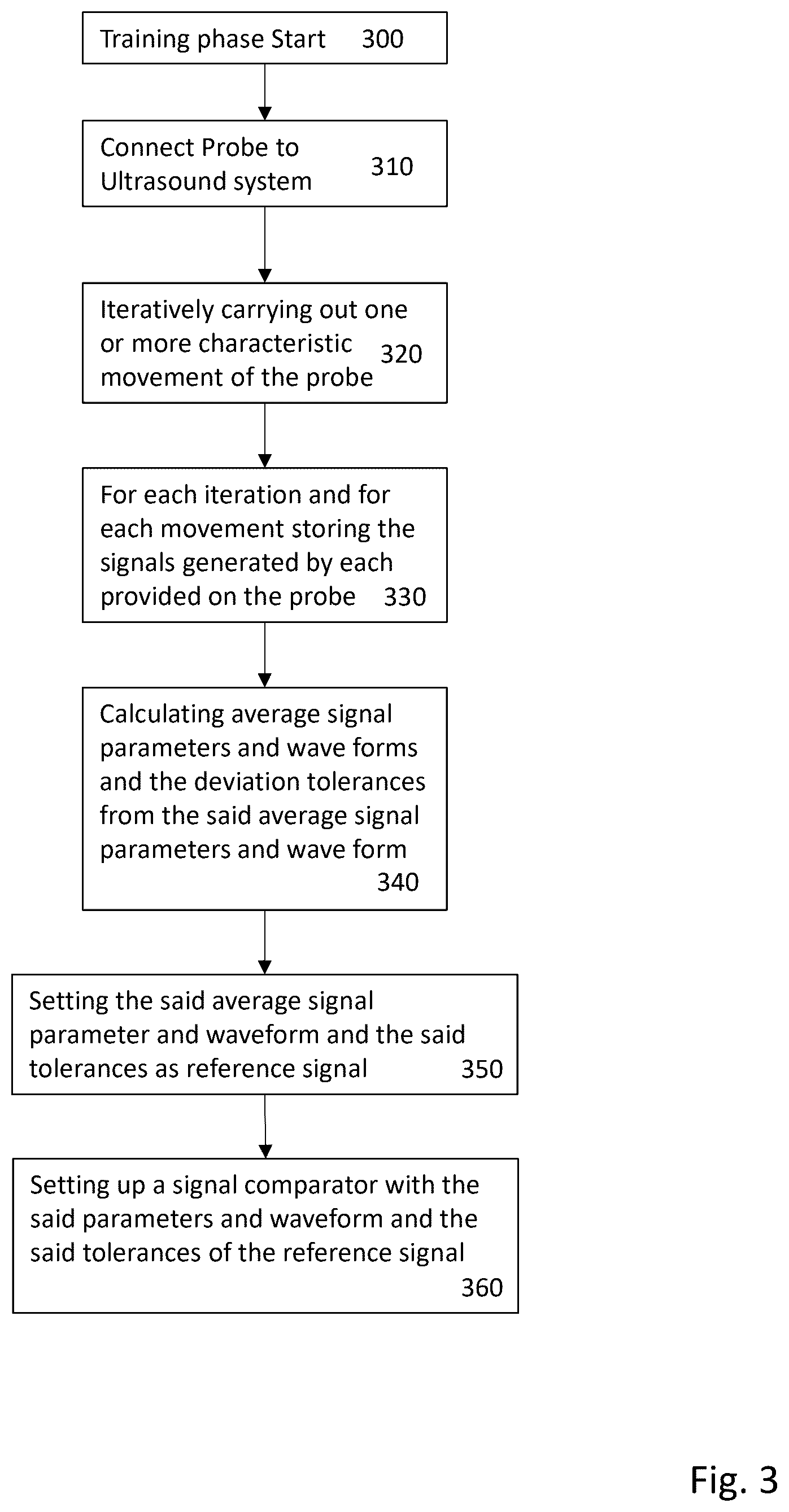 Patent US12350110 Figure 3 – Method for driving an ultrasound probe, ultrasound probe and ultrasound system comprising said ultrasound probe