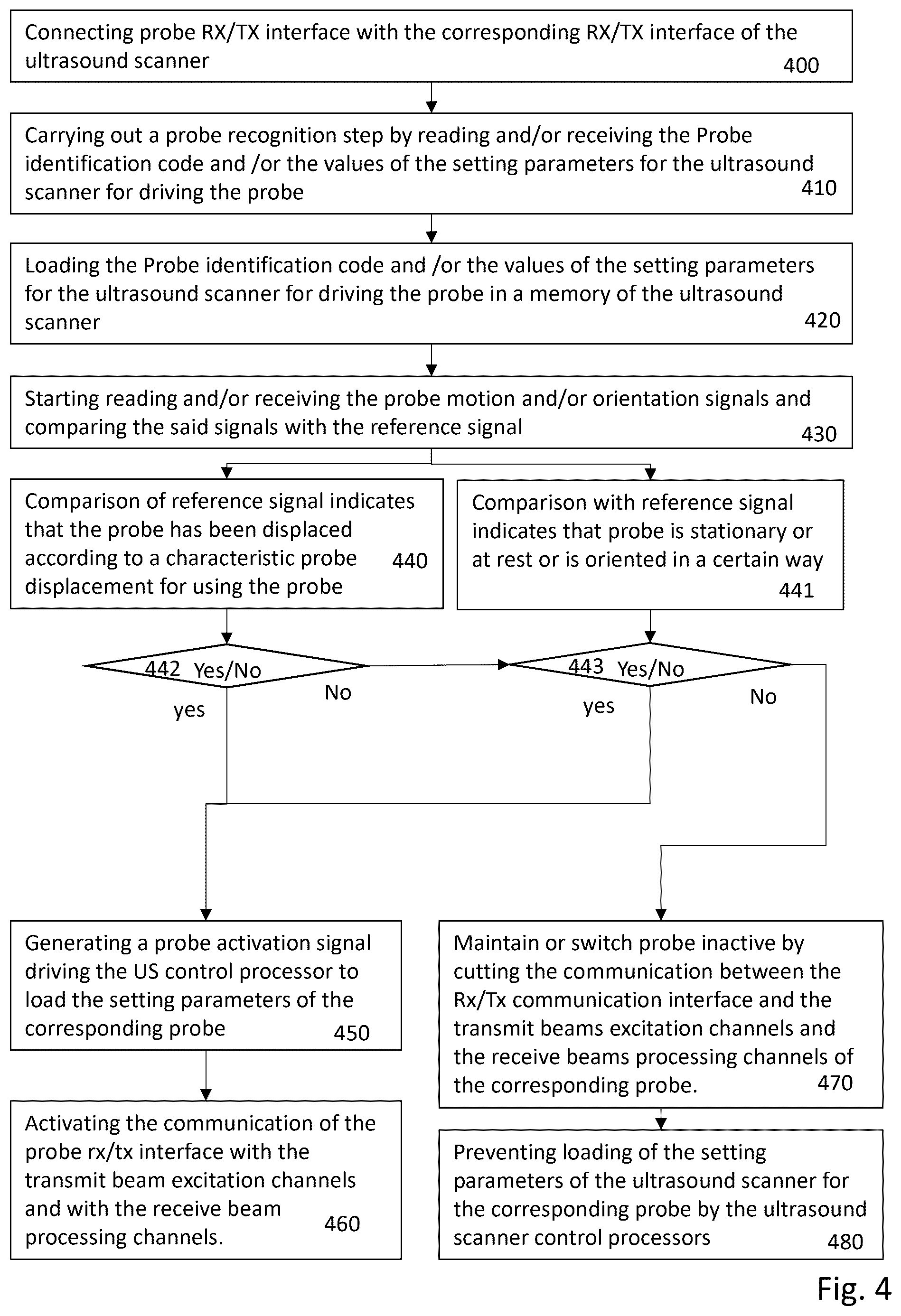 Patent US12350110 Figure 4 – Method for driving an ultrasound probe, ultrasound probe and ultrasound system comprising said ultrasound probe