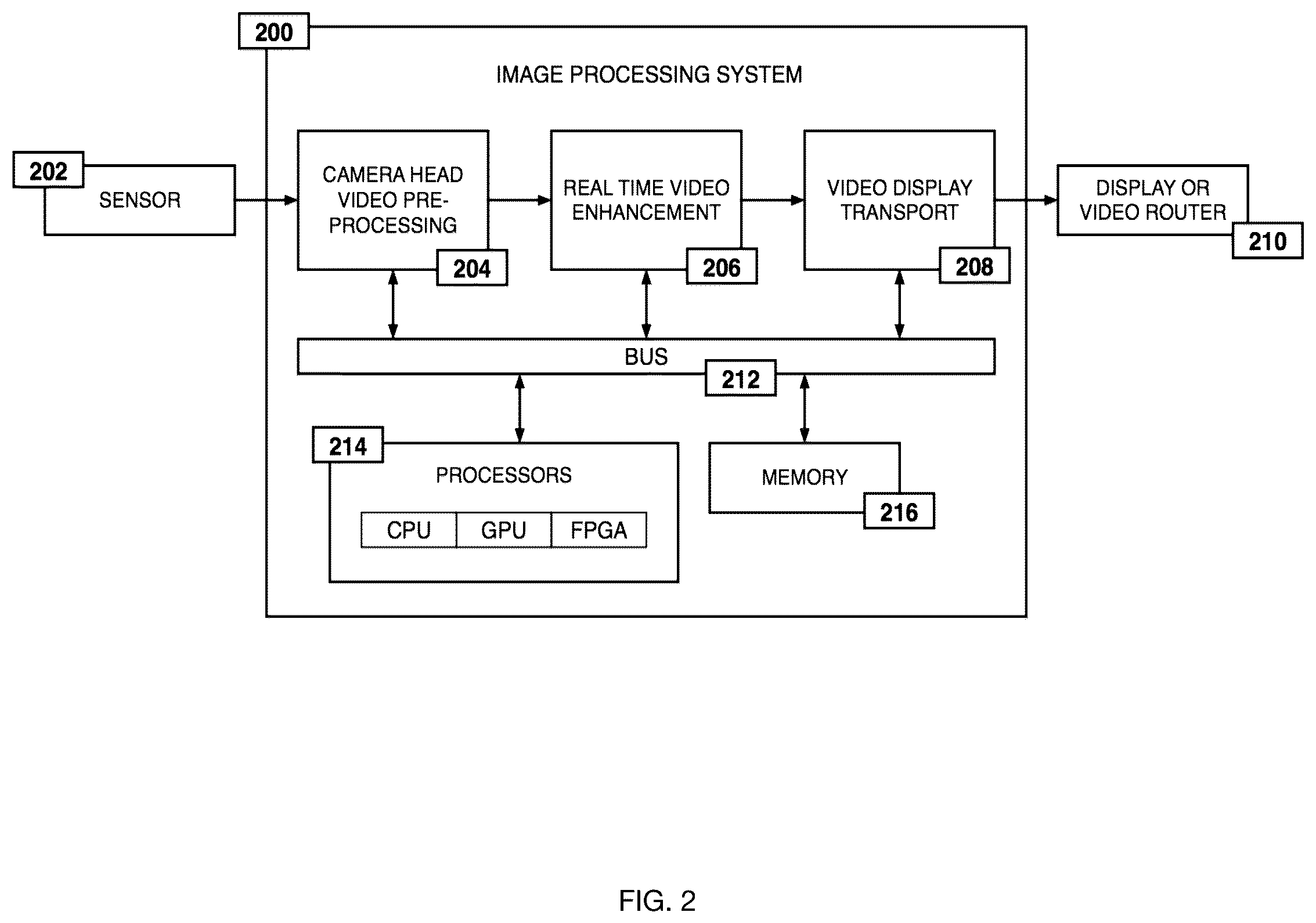 Patent US12350113 Figure 2 – System and method for enhanced data analysis with specialized video enabled software tools for medical environments