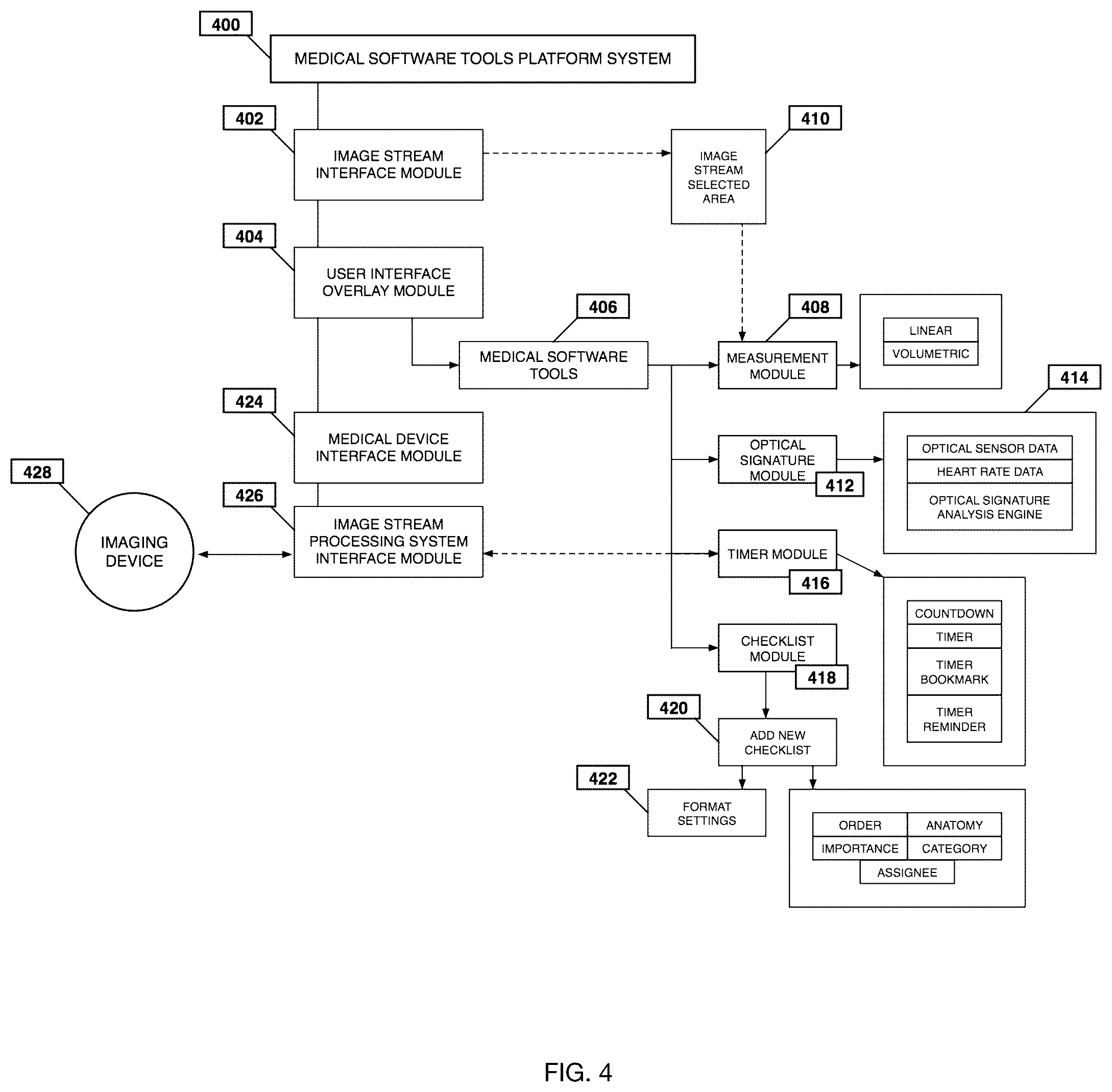Patent US12350113 Figure 4 – System and method for enhanced data analysis with specialized video enabled software tools for medical environments
