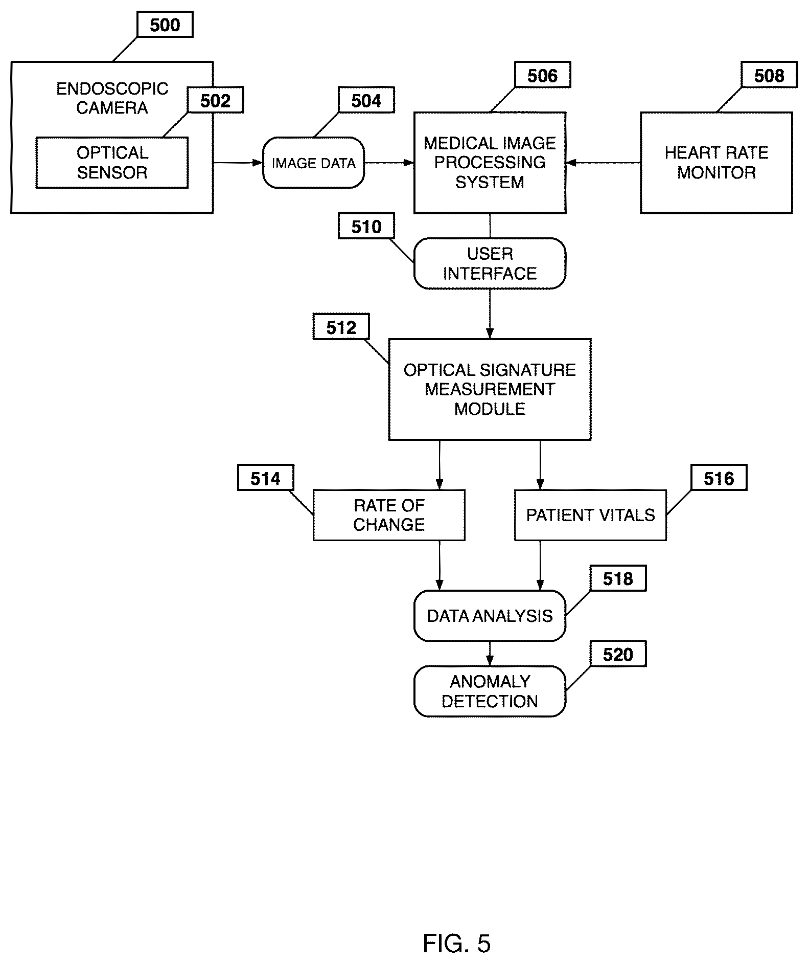 Patent US12350113 Figure 5 – System and method for enhanced data analysis with specialized video enabled software tools for medical environments