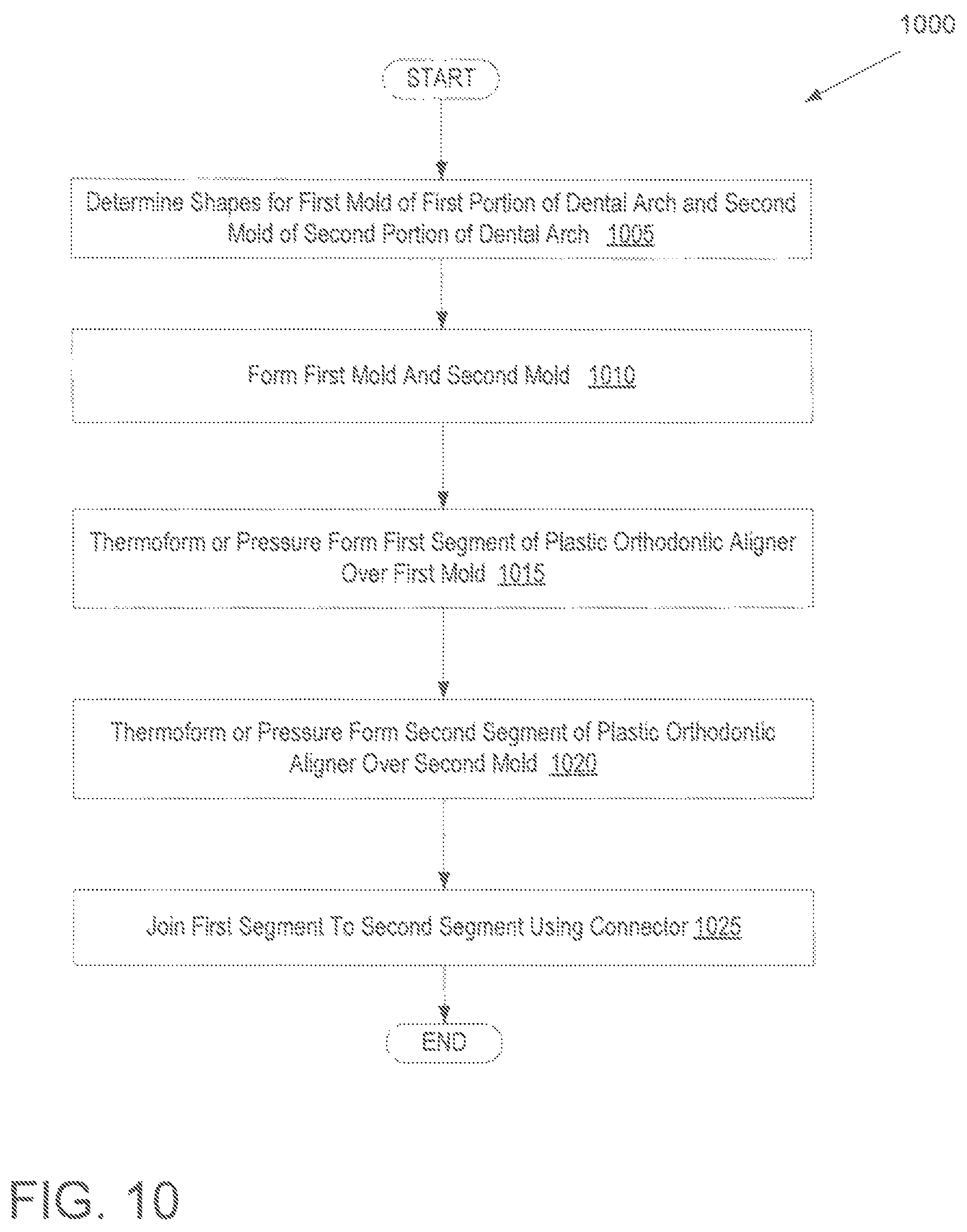 Patent US12350121 Figure 9 – Orthodontic aligner with isolated segments