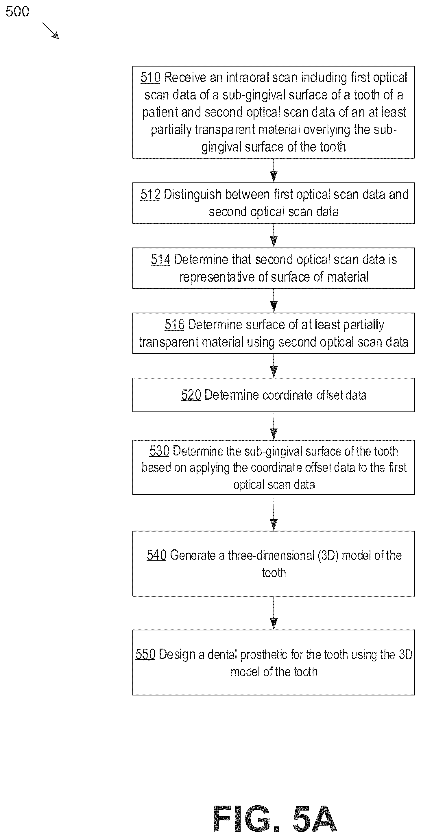 Patent US12350126 Figure 7 – Method generation of a sub-gingival surface of a tooth