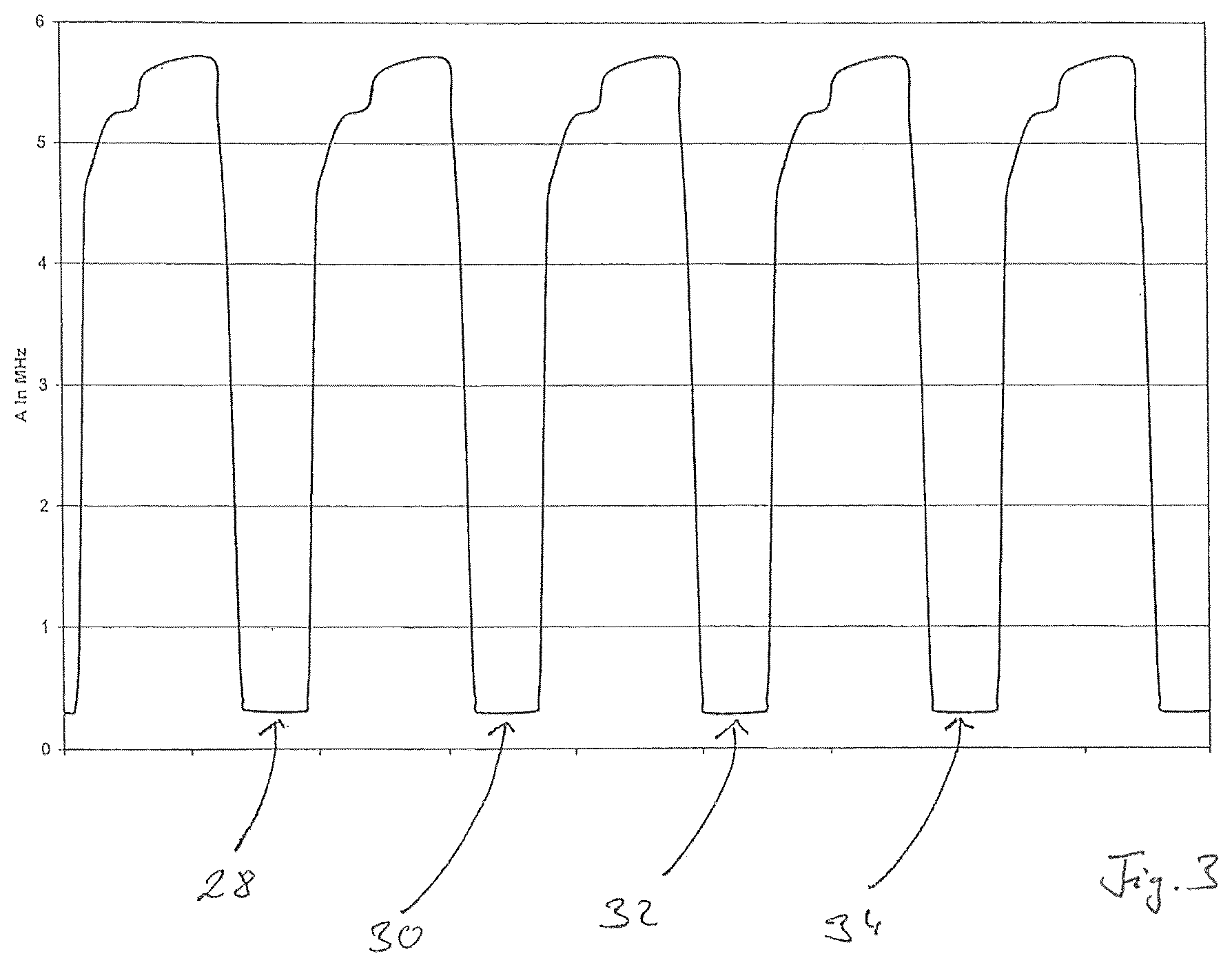 Patent US12350131 Figure 2 – Method for measuring absorbent hygiene products