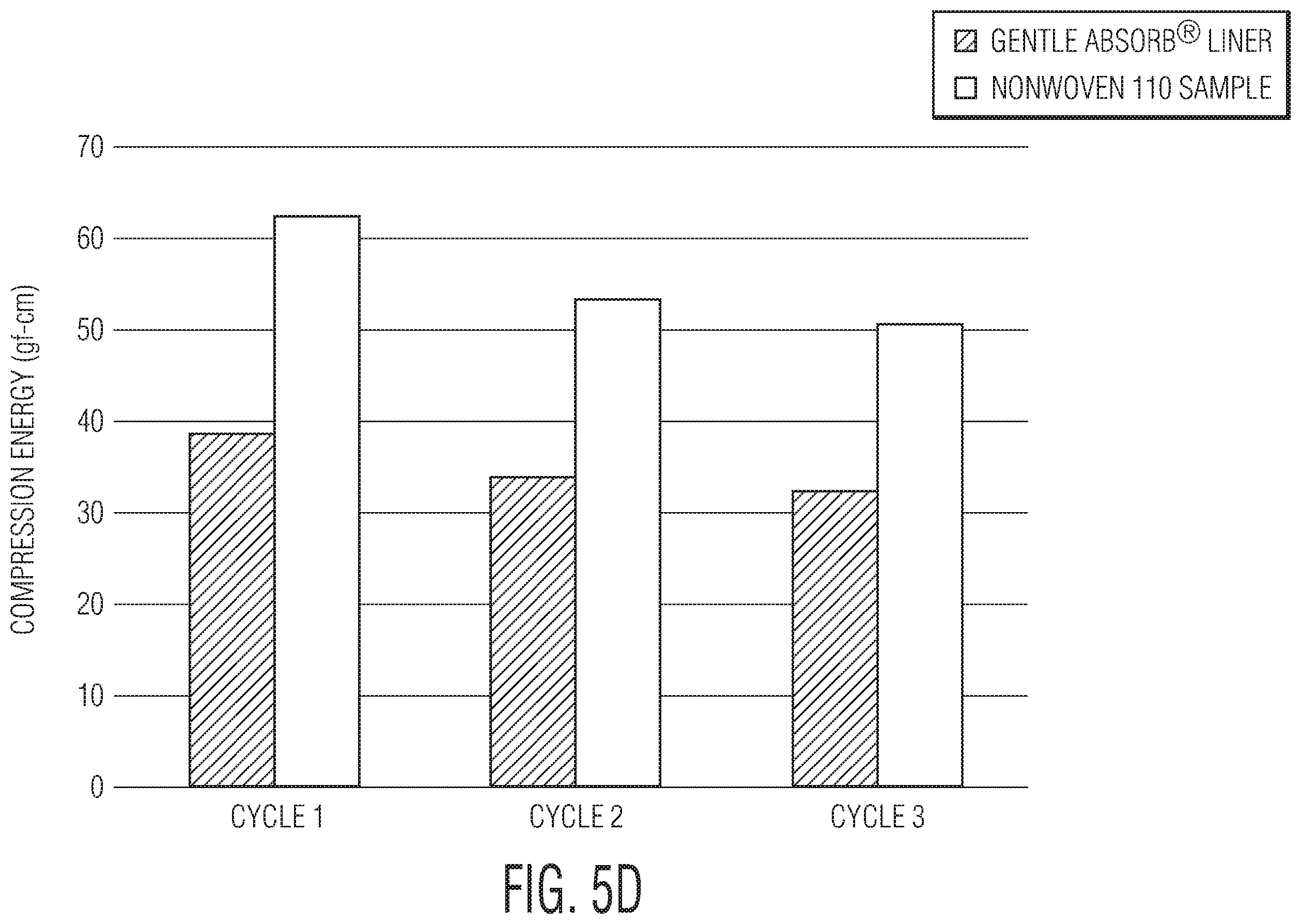 Patent US12350134 Figure 8 – Three-dimensional nonwoven materials and methods of manufacturing thereof