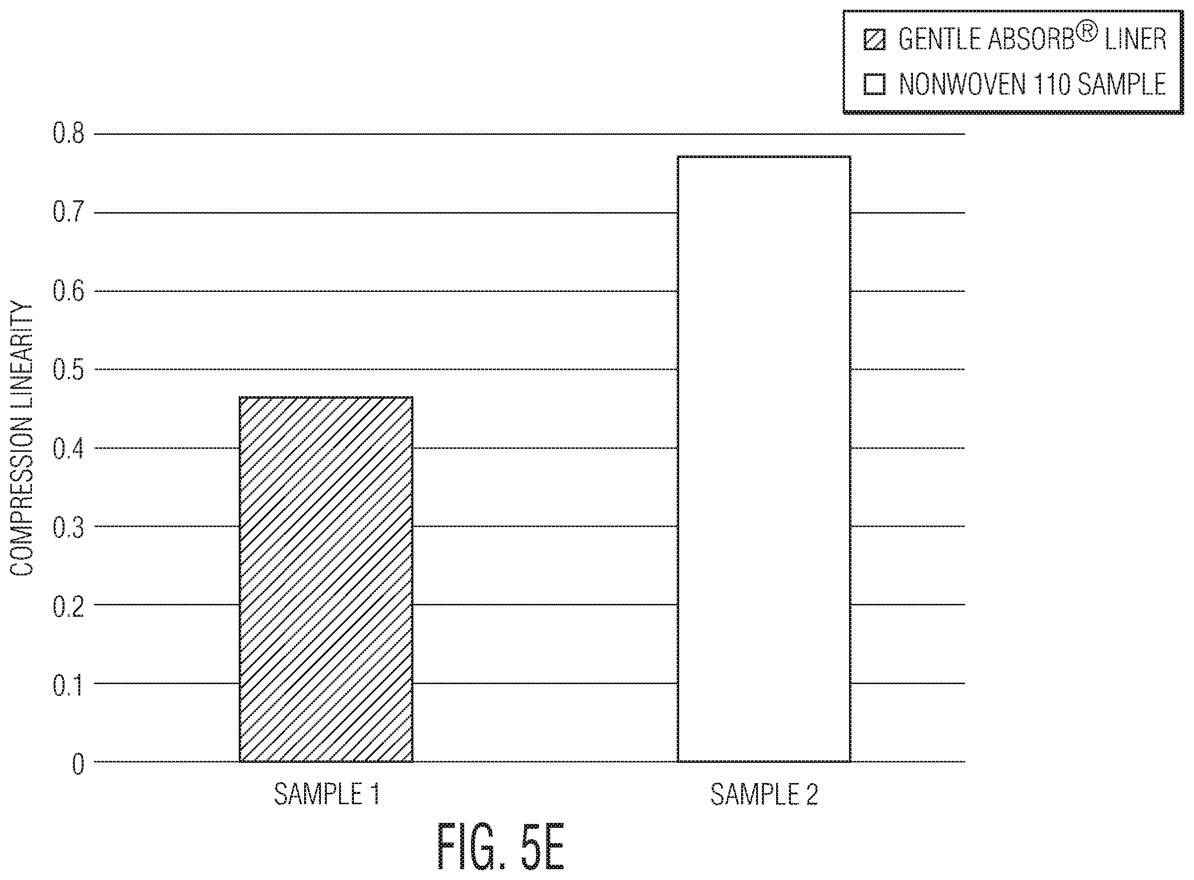 Patent US12350134 Figure 9 – Three-dimensional nonwoven materials and methods of manufacturing thereof