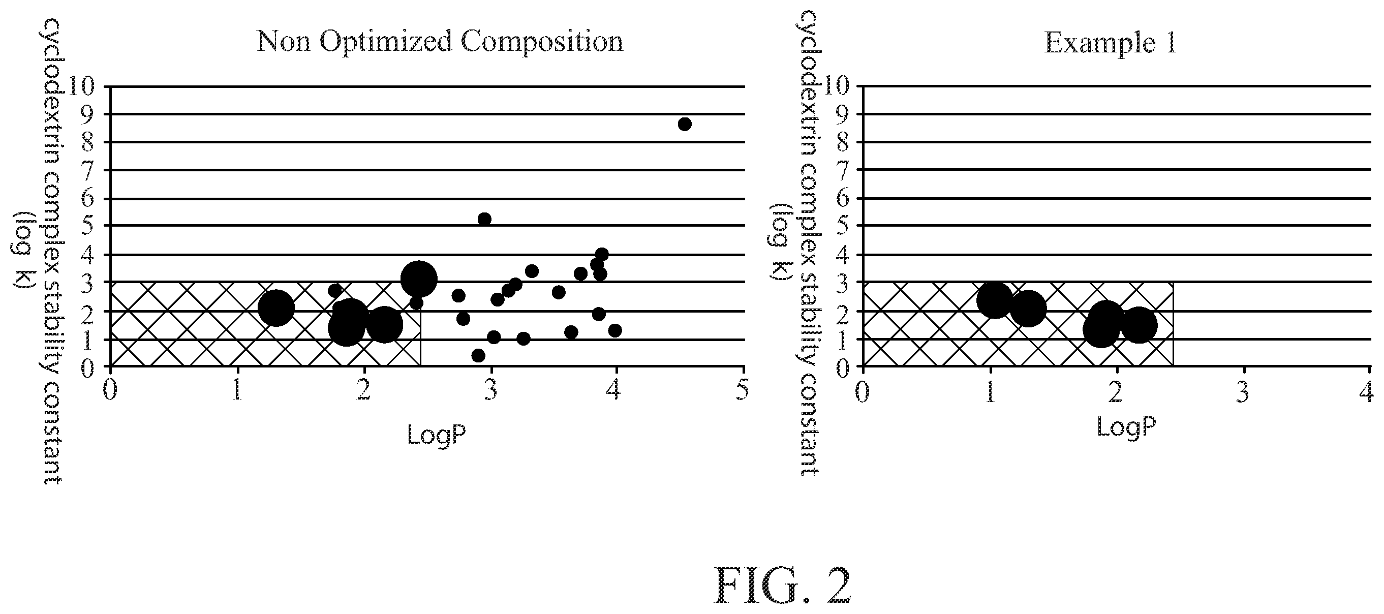 Patent US12350136 Figure 2 – Absorbent articles including perfume and cyclodextrins
