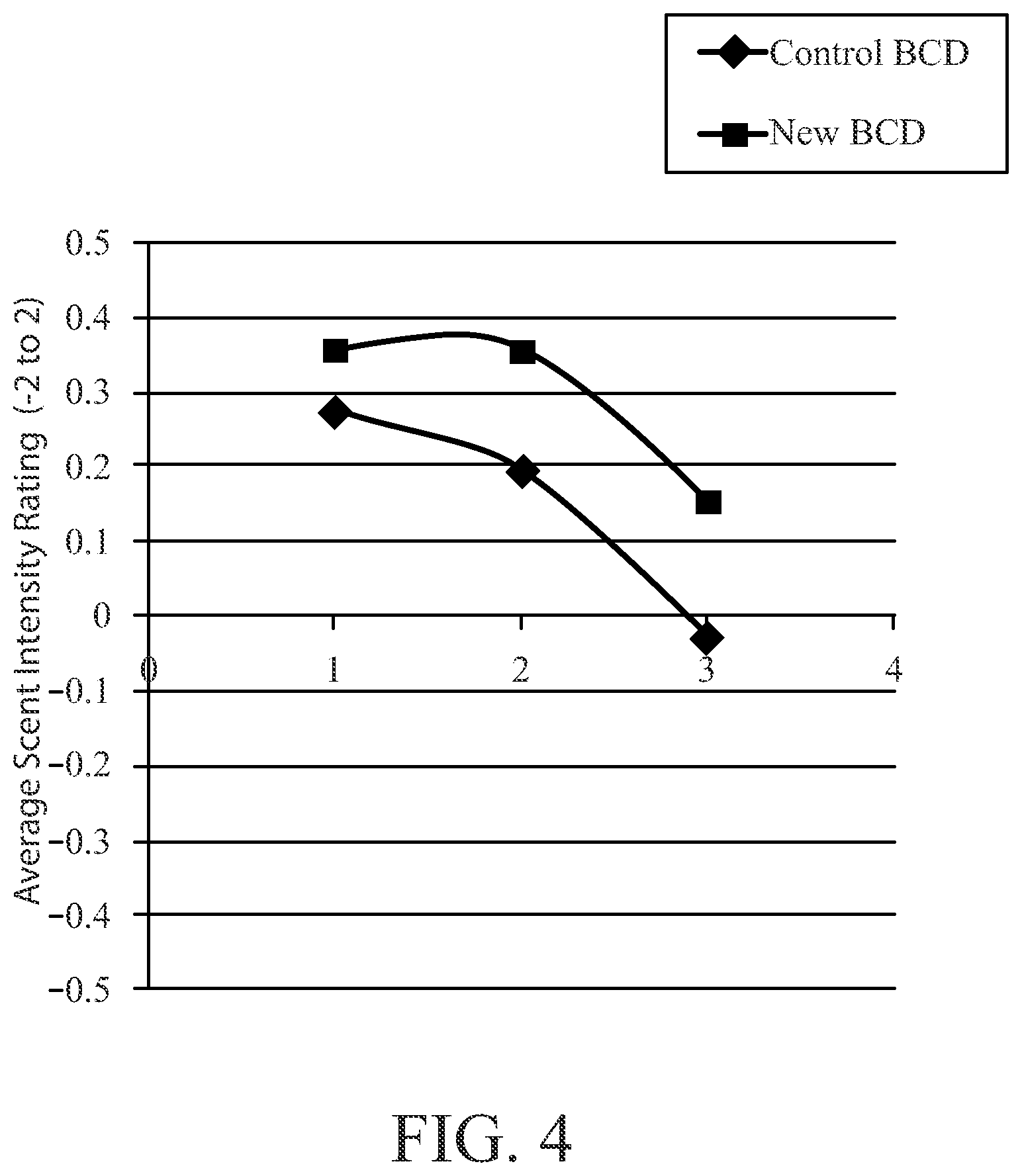Patent US12350136 Figure 4 – Absorbent articles including perfume and cyclodextrins
