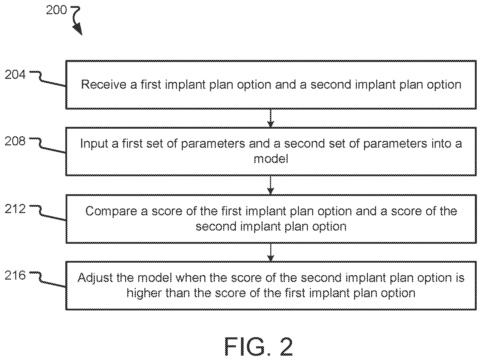 Patent US12350172 Figure 2 – Systems and methods for training and using an implant plan evaluation model