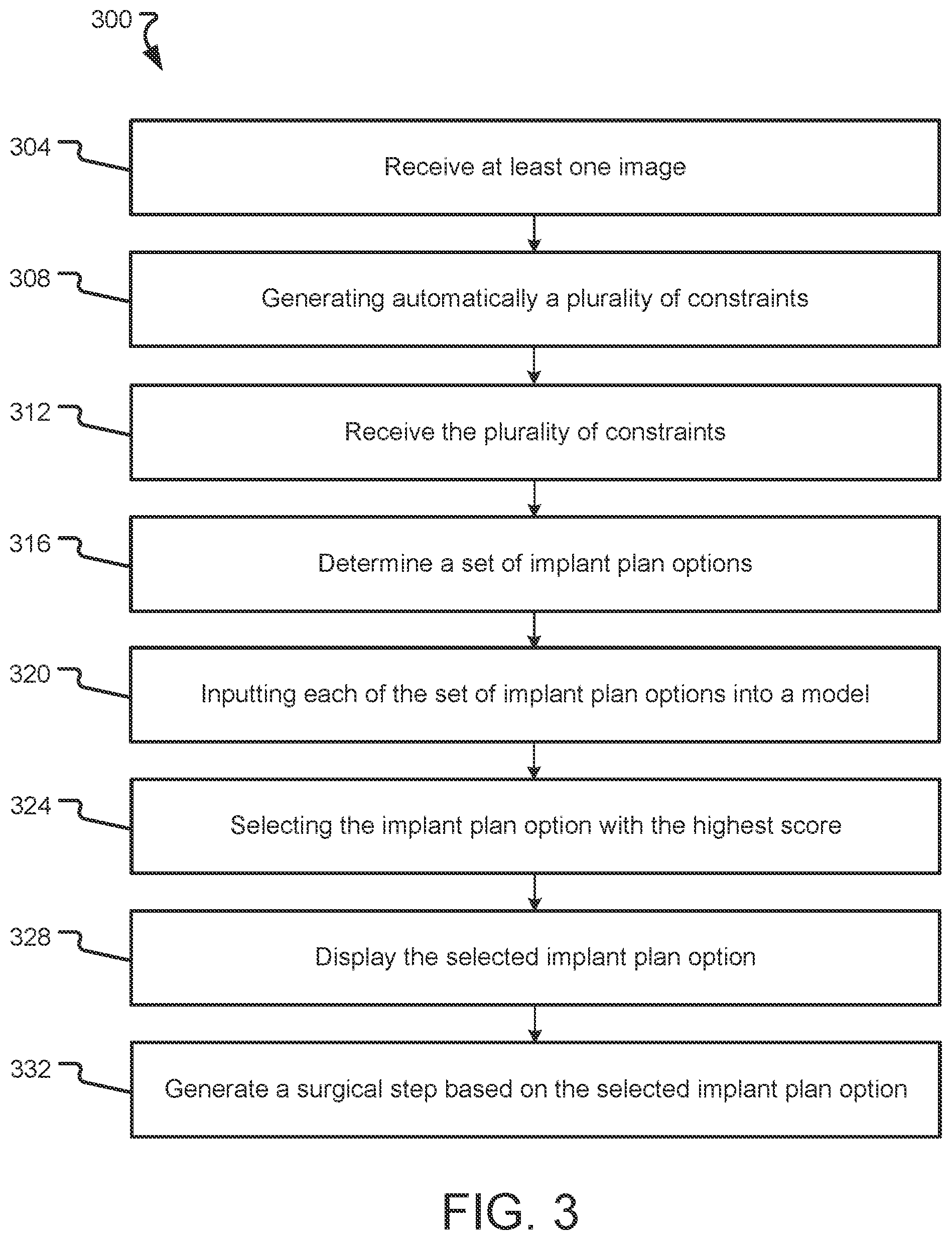Patent US12350172 Figure 3 – Systems and methods for training and using an implant plan evaluation model