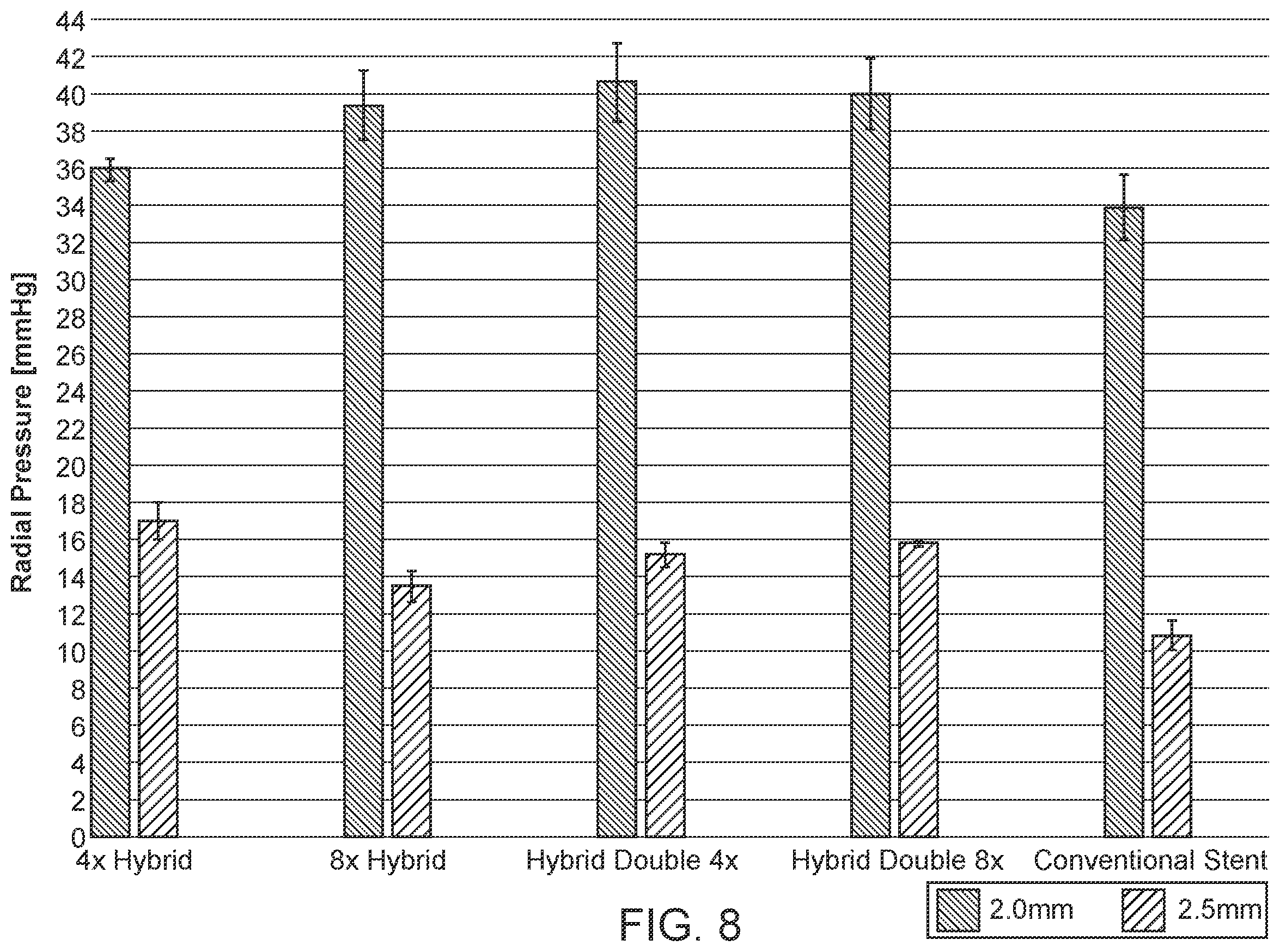 Patent US12350178 Figure 7 – Stent braid pattern with enhanced radiopacity