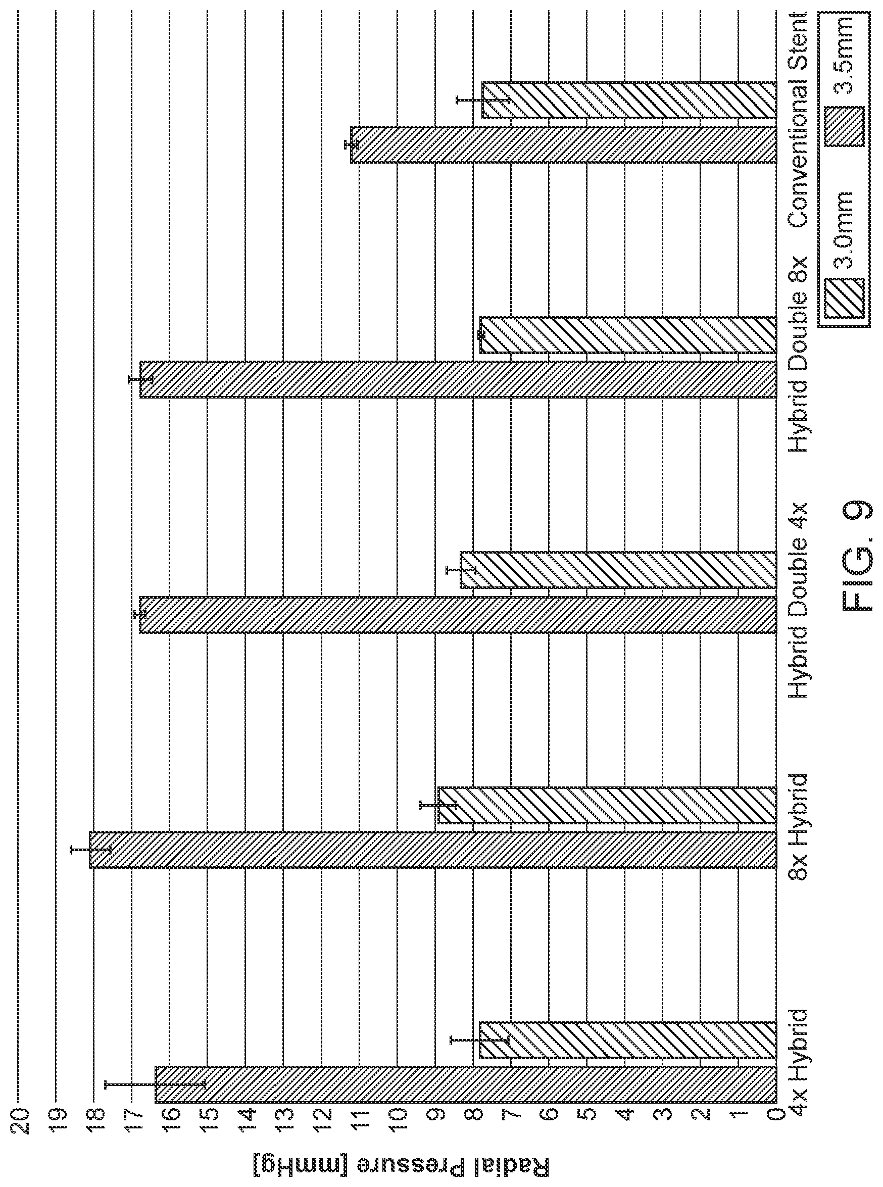 Patent US12350178 Figure 8 – Stent braid pattern with enhanced radiopacity