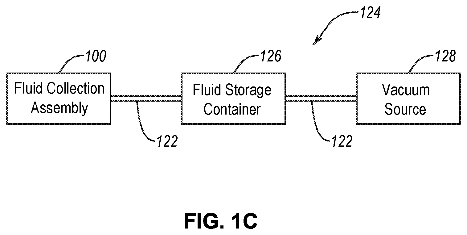 Patent US12350187 Figure 2 – Fluid collection assemblies defining waist and leg openings