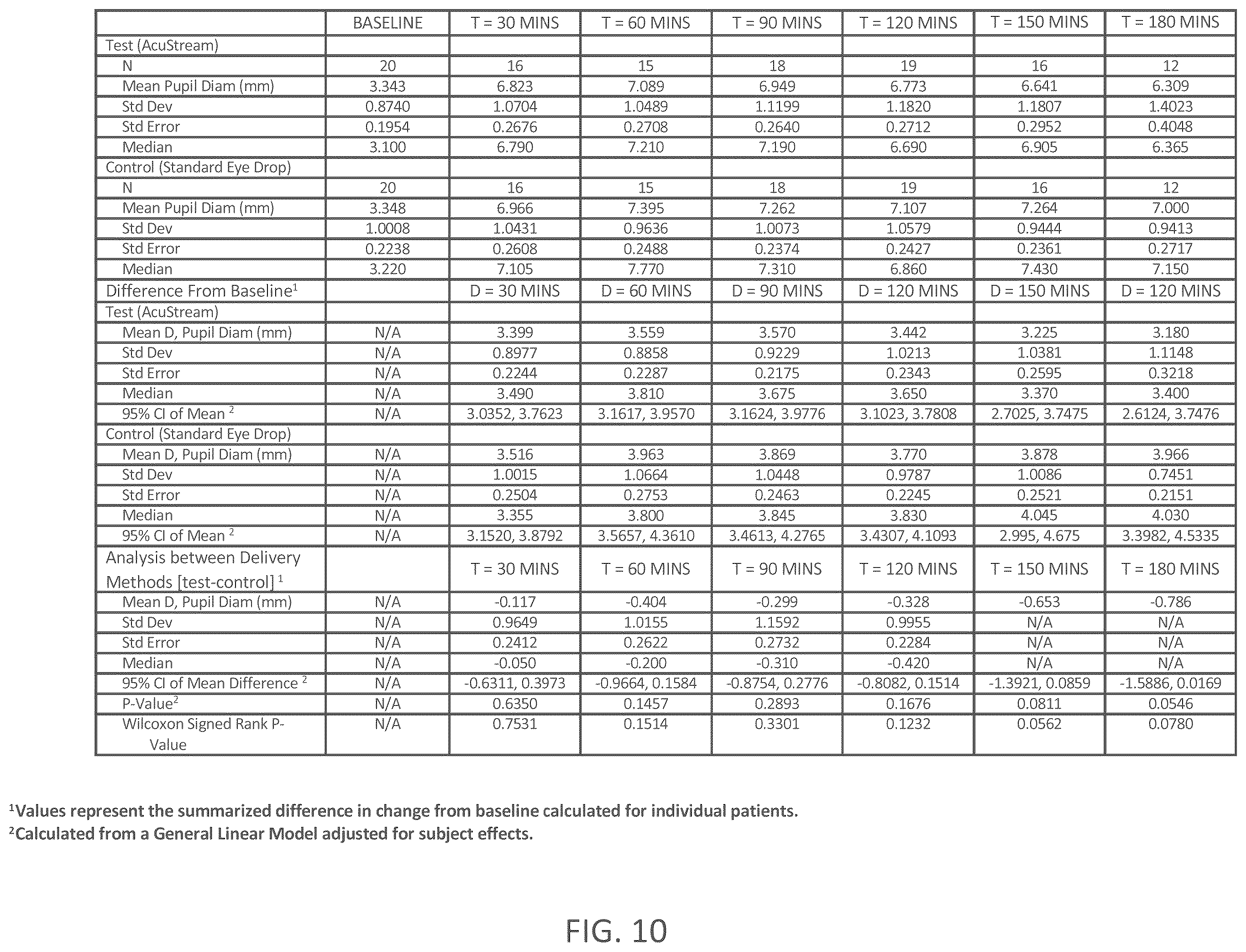 Patent US12350194 Figure 17 – Topical ocular delivery of fluids with controlled mass dosing and wireless communication