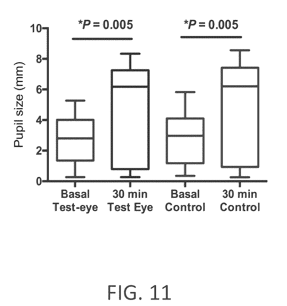 Patent US12350194 Figure 18 – Topical ocular delivery of fluids with controlled mass dosing and wireless communication