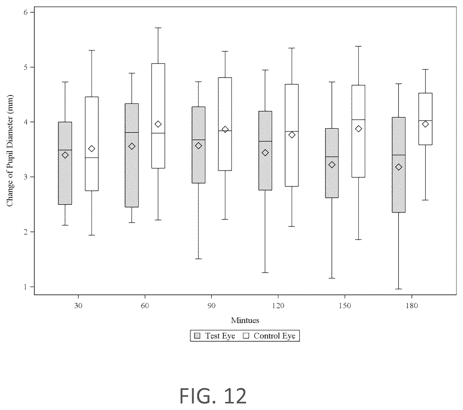 Patent US12350194 Figure 19 – Topical ocular delivery of fluids with controlled mass dosing and wireless communication