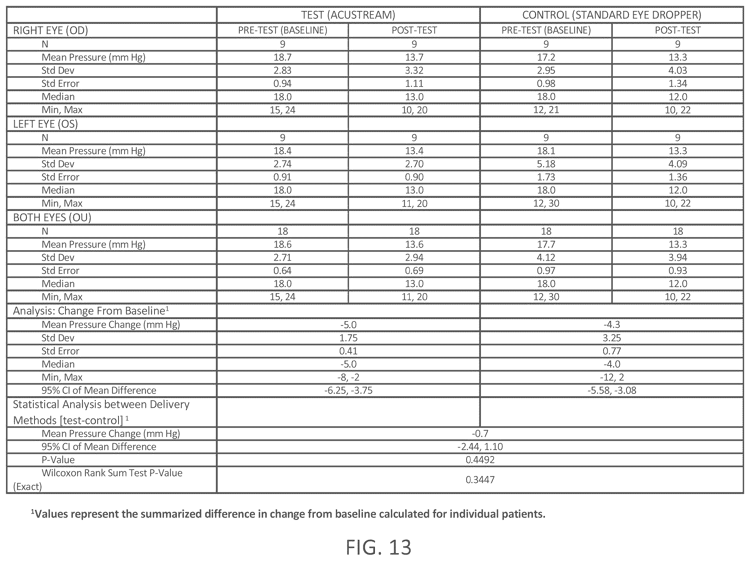 Patent US12350194 Figure 20 – Topical ocular delivery of fluids with controlled mass dosing and wireless communication