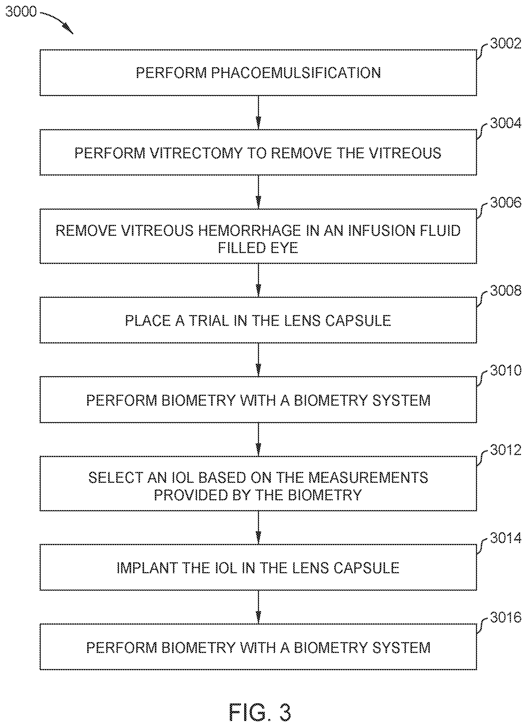 Patent US12350195 Figure 3 – Methods and apparatus for performing ocular biometry