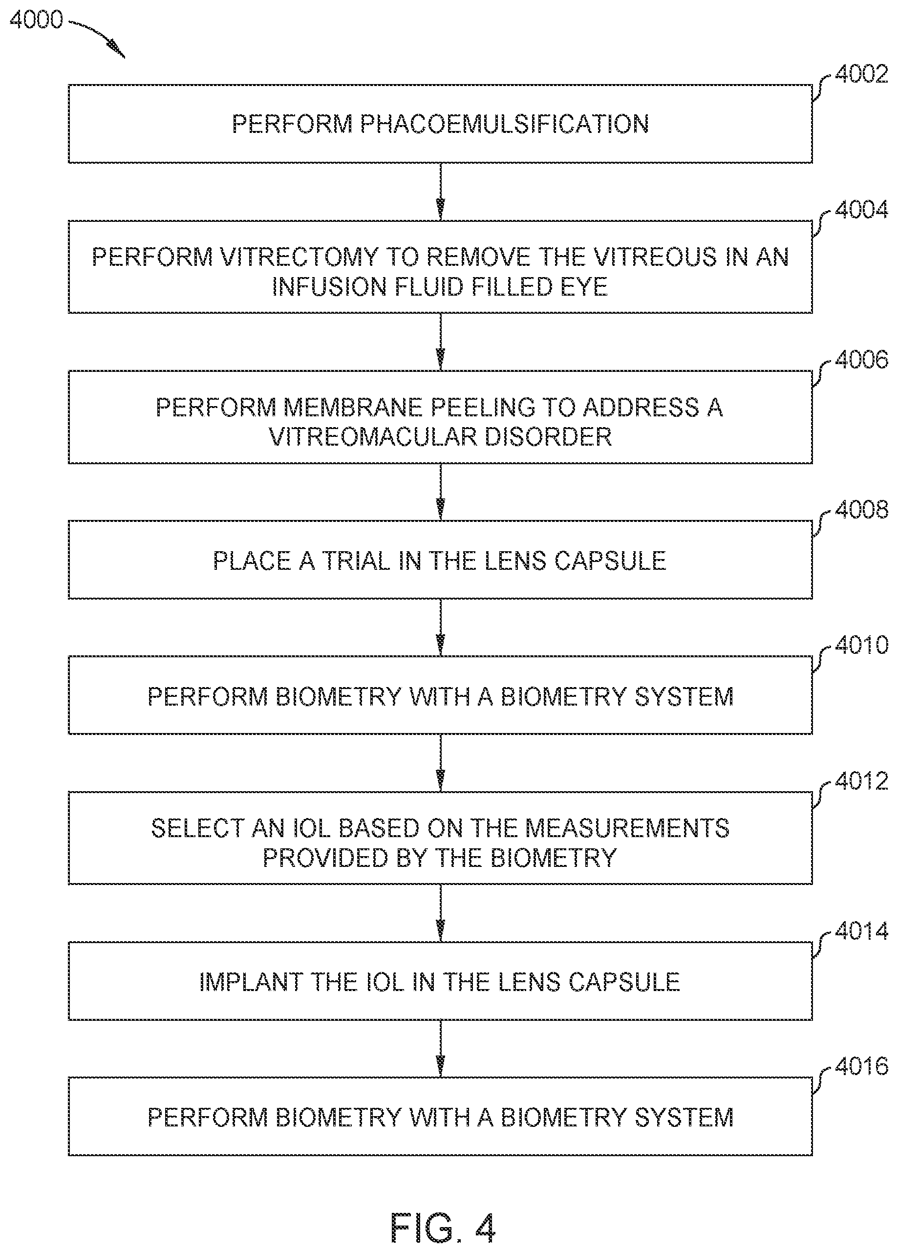 Patent US12350195 Figure 4 – Methods and apparatus for performing ocular biometry