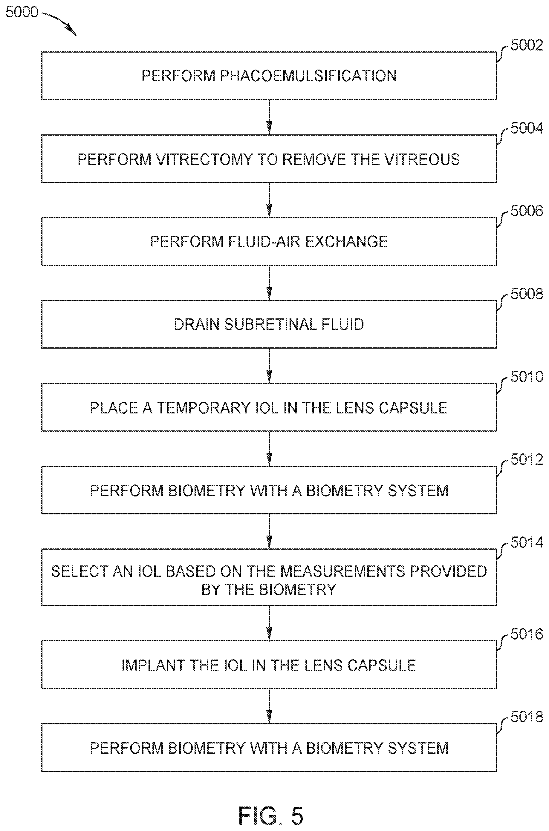 Patent US12350195 Figure 5 – Methods and apparatus for performing ocular biometry