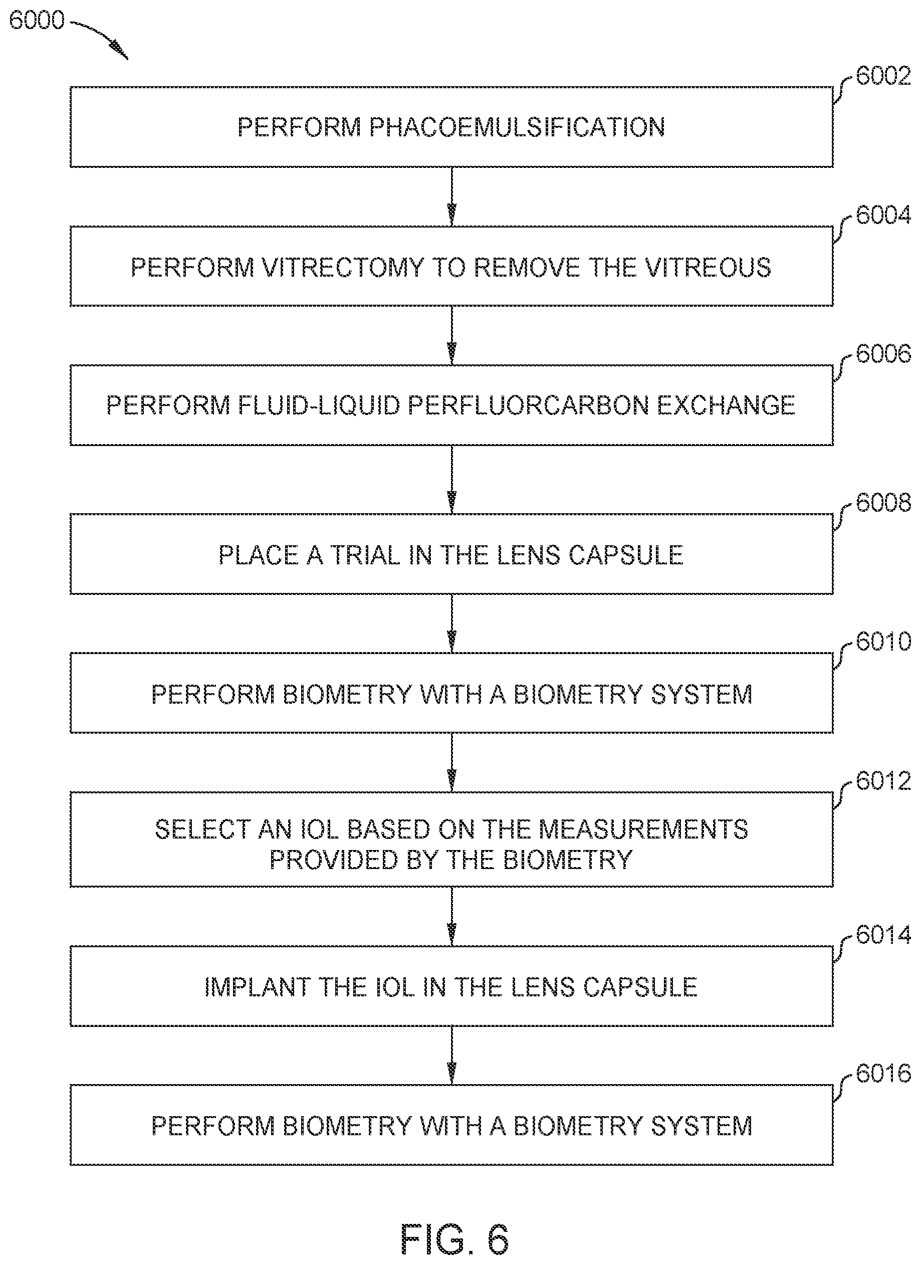 Patent US12350195 Figure 6 – Methods and apparatus for performing ocular biometry