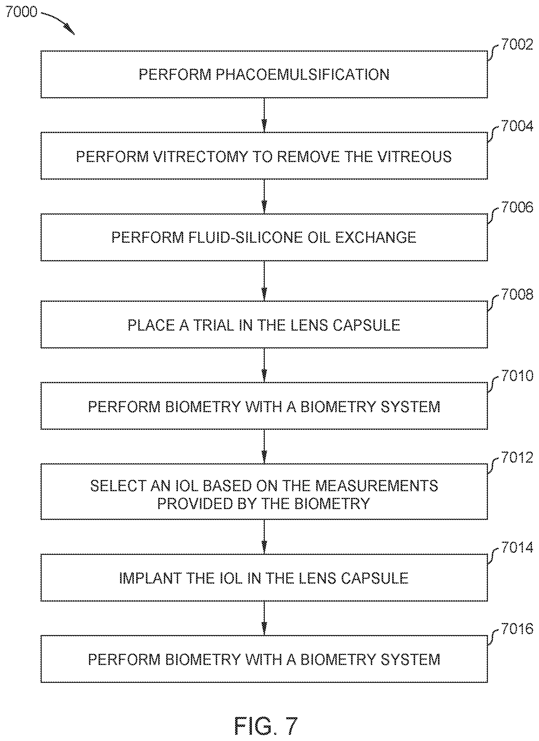 Patent US12350195 Figure 7 – Methods and apparatus for performing ocular biometry