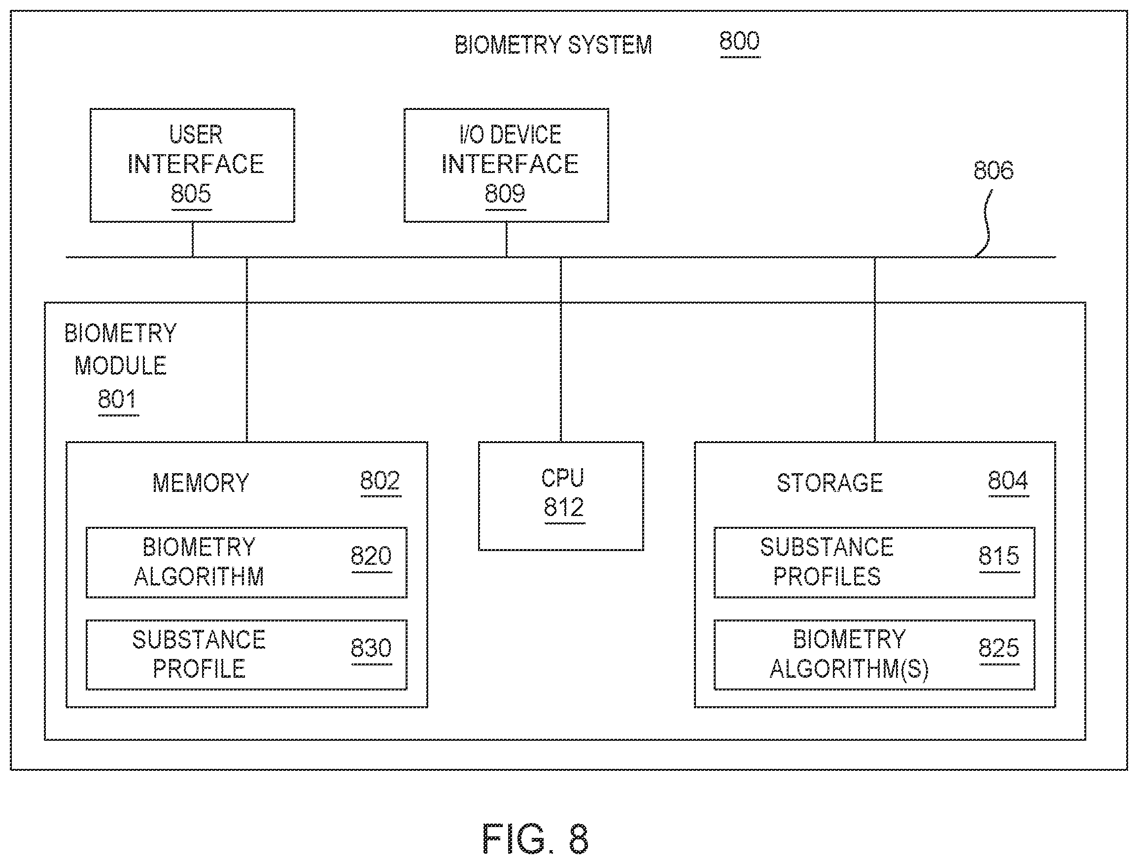 Patent US12350195 Figure 8 – Methods and apparatus for performing ocular biometry
