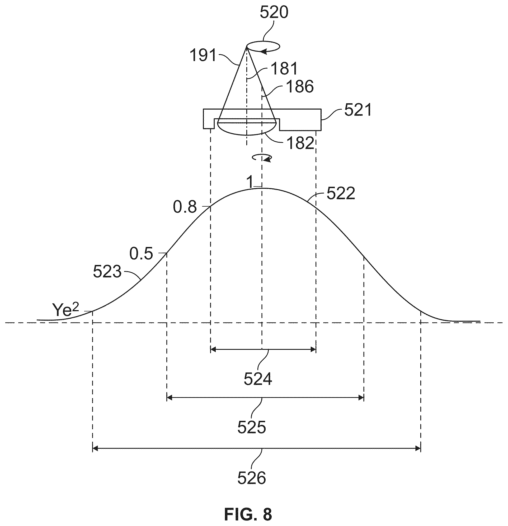 Patent US12350196 Figure 8 – Combined laser and phacoemulsification system for eye surgery