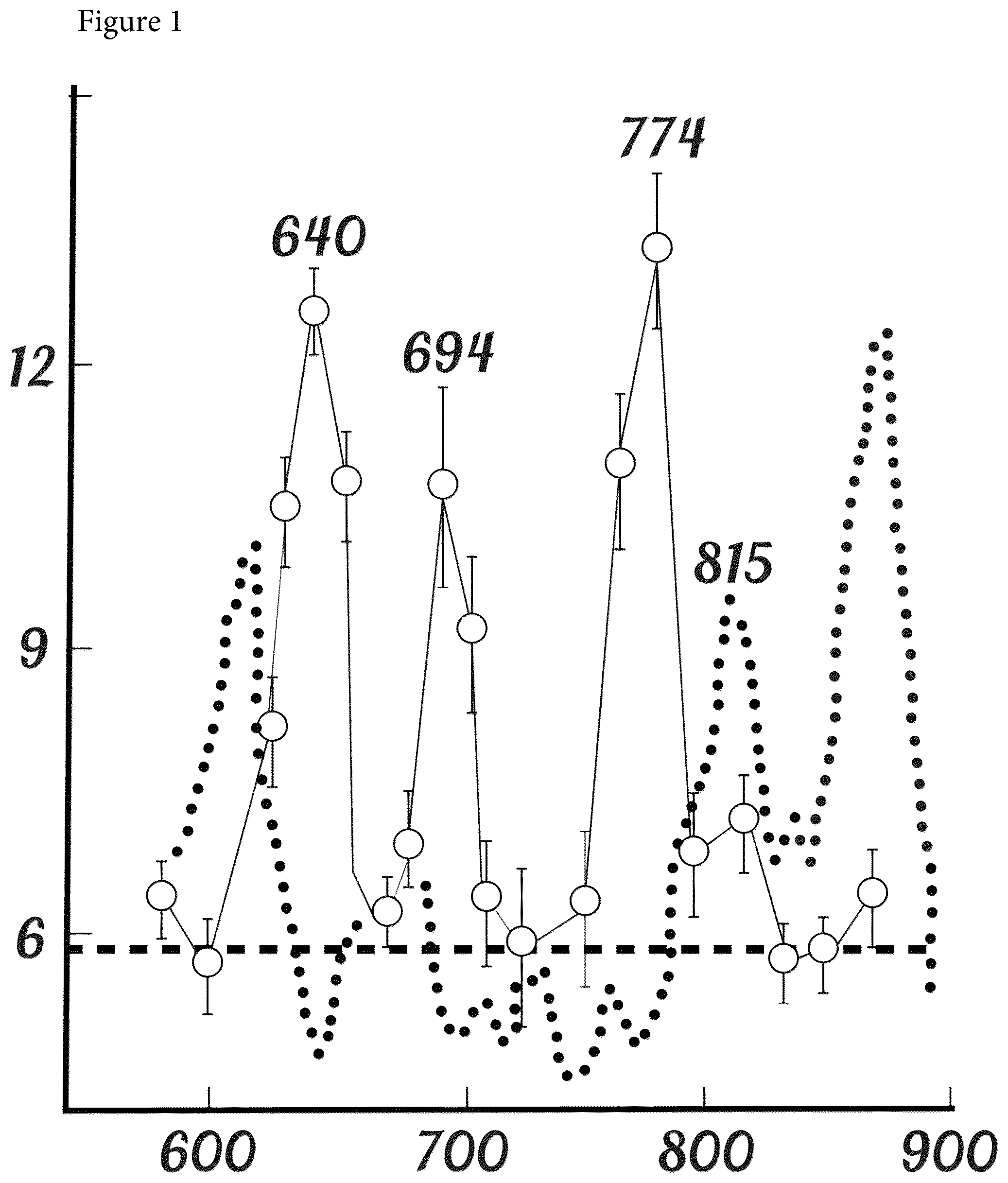 Patent US12350197 Figure 1 – Light filter for repairing the retina