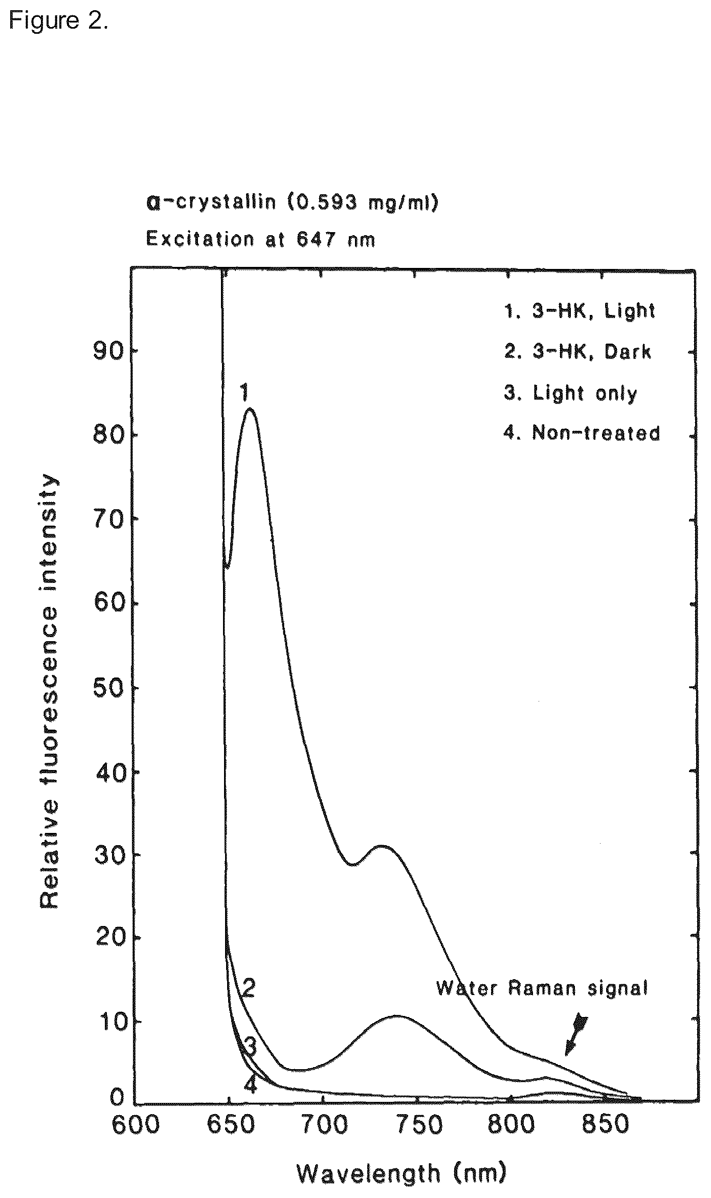 Patent US12350197 Figure 2 – Light filter for repairing the retina