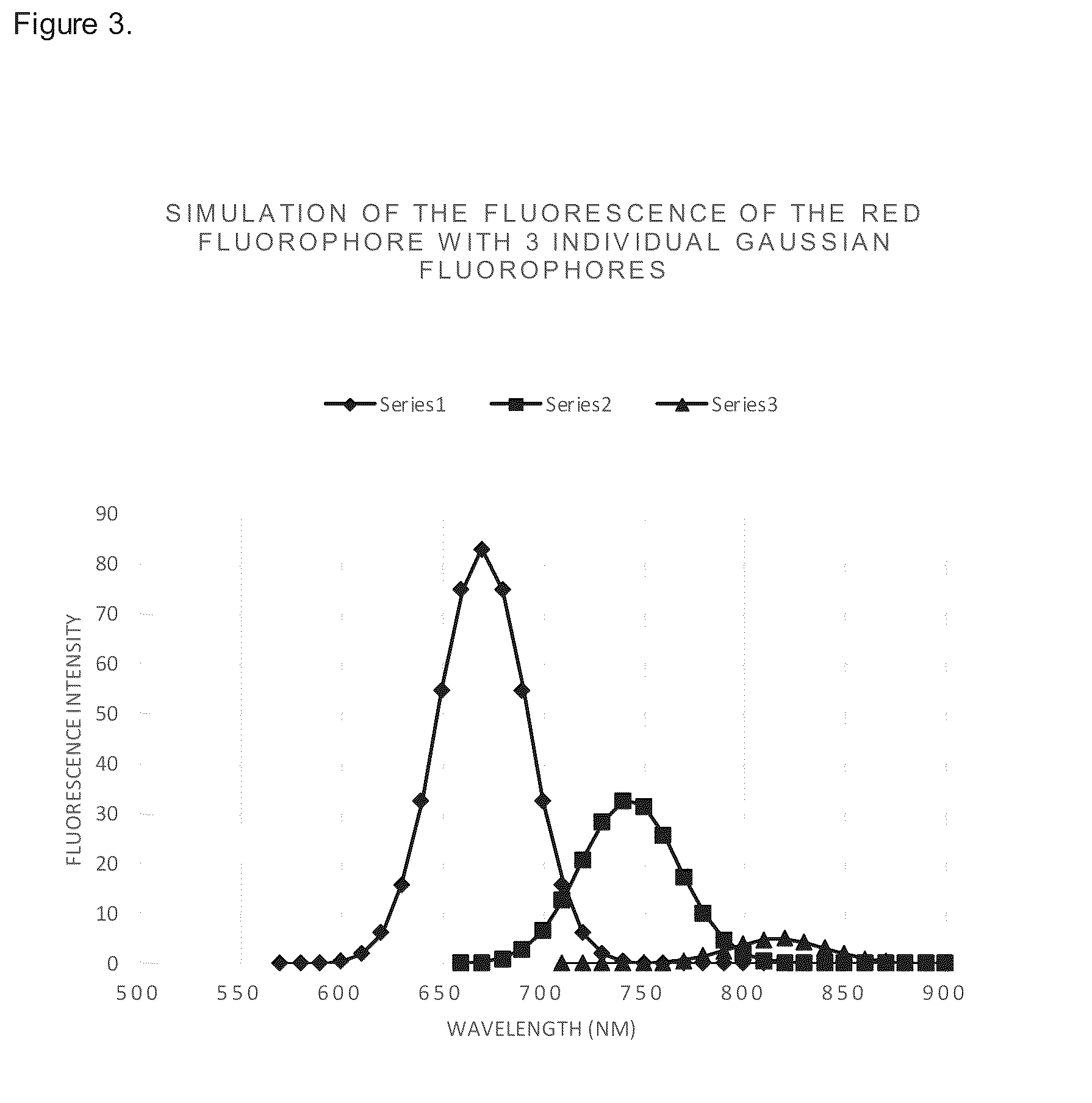 Patent US12350197 Figure 3 – Light filter for repairing the retina