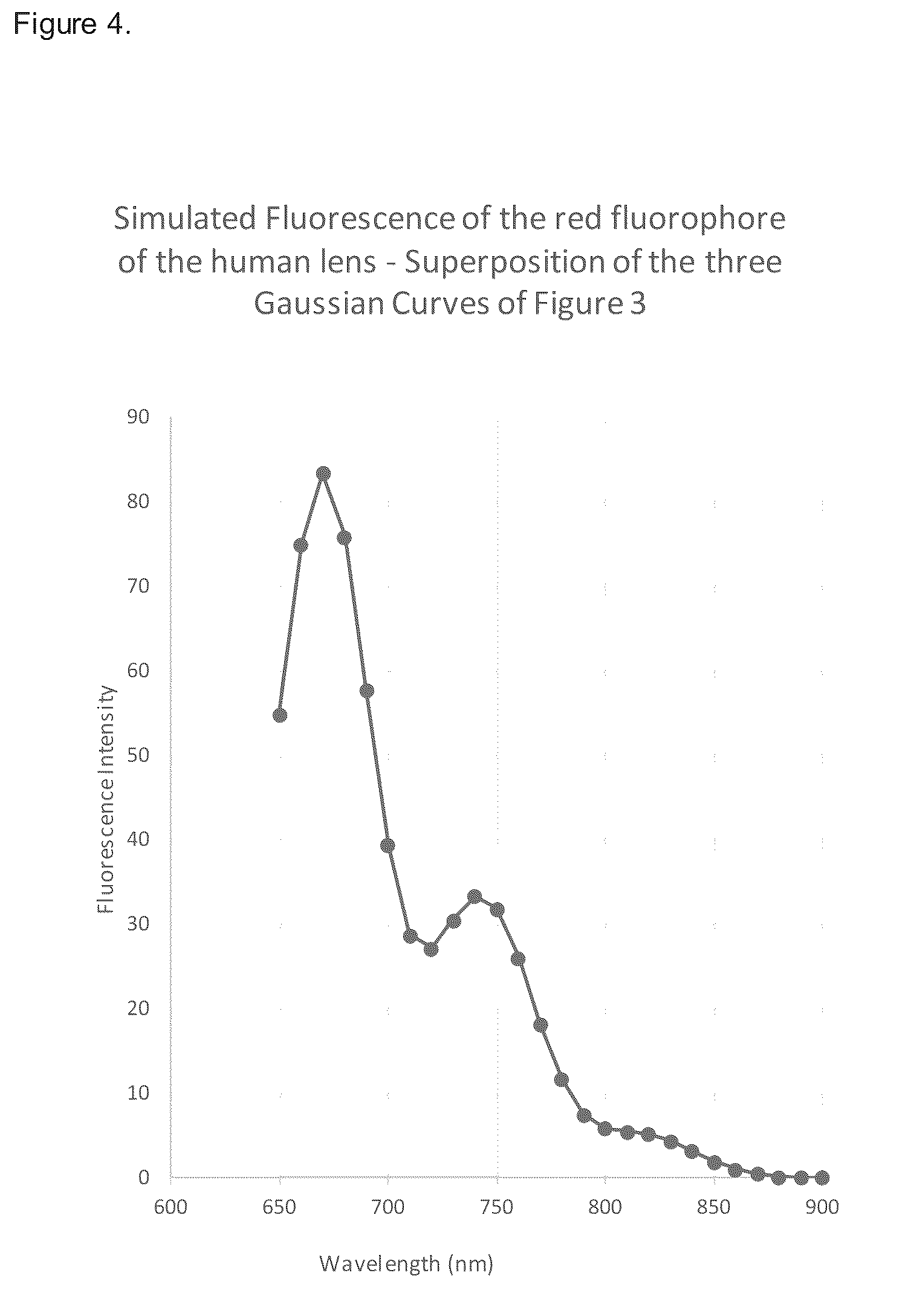 Patent US12350197 Figure 4 – Light filter for repairing the retina