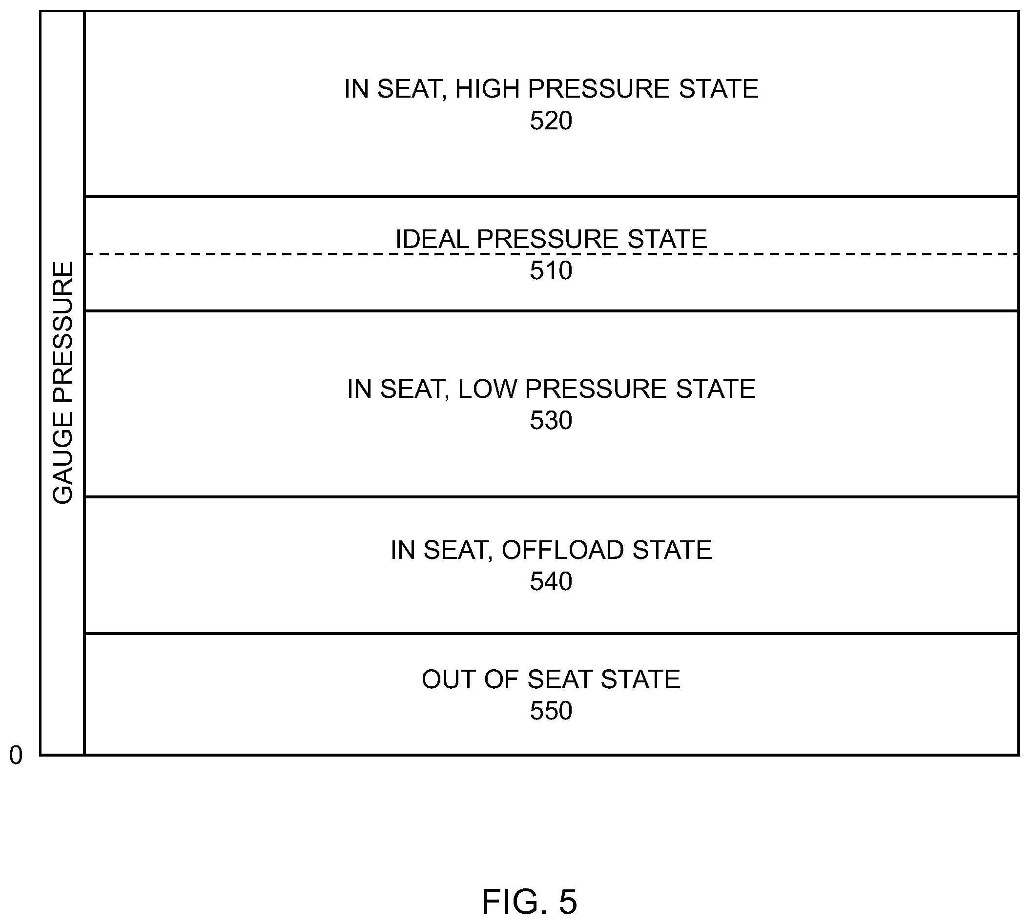 Patent US12350206 Figure 5 – Systems and methods for pressure injury mitigation