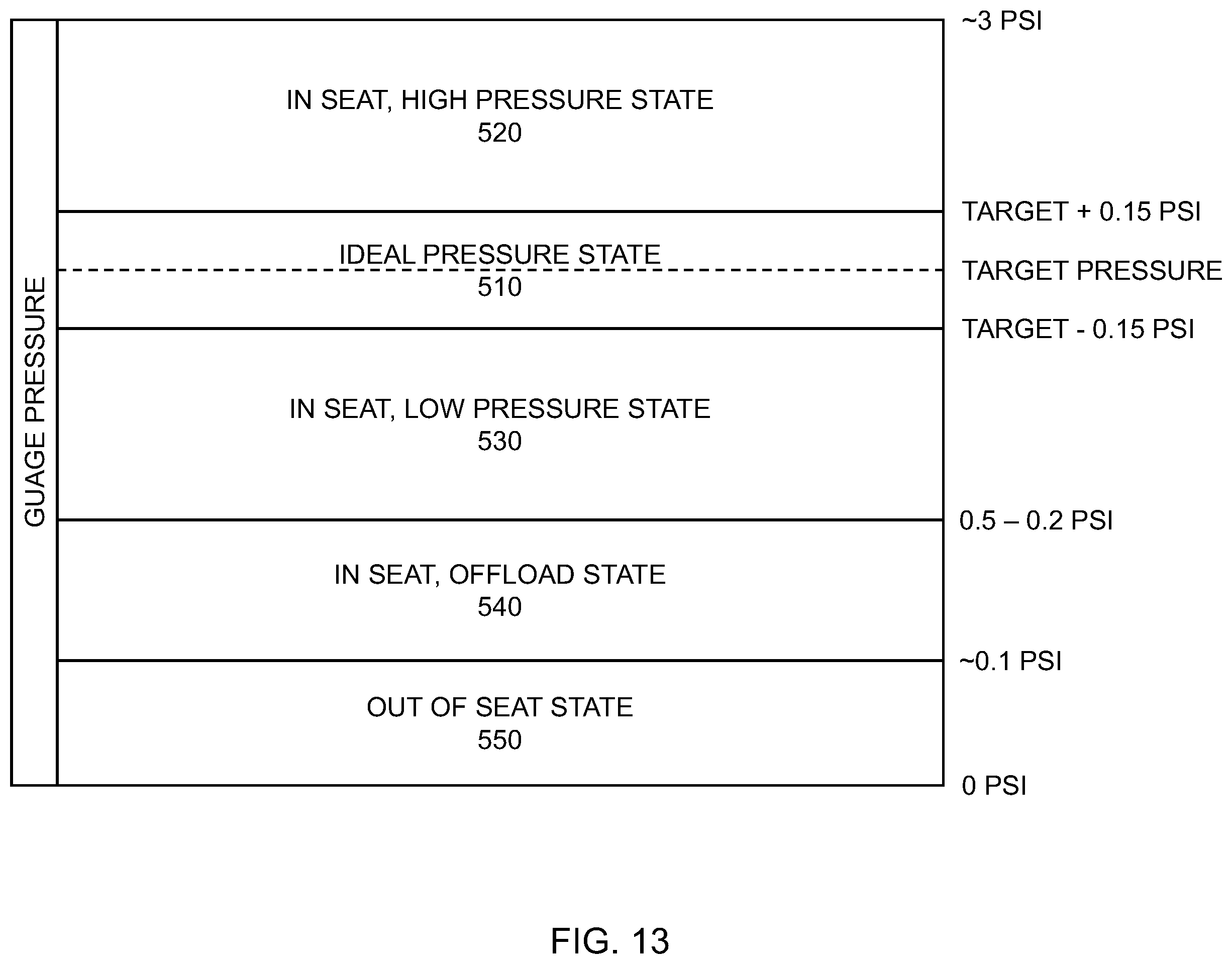 Patent US12350206 Figure 14 – Systems and methods for pressure injury mitigation