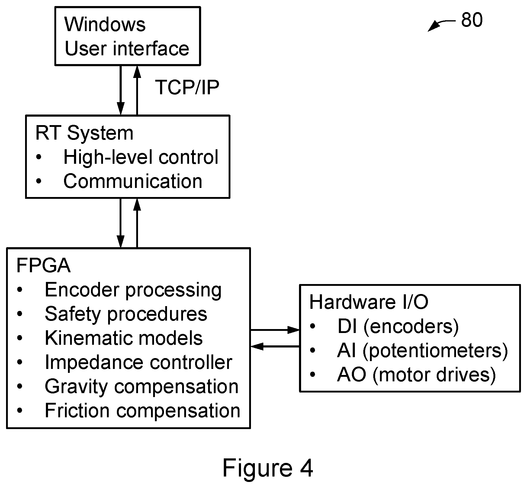 Patent US12350215 Figure 7 – Electromechanical robotic manipulandum device