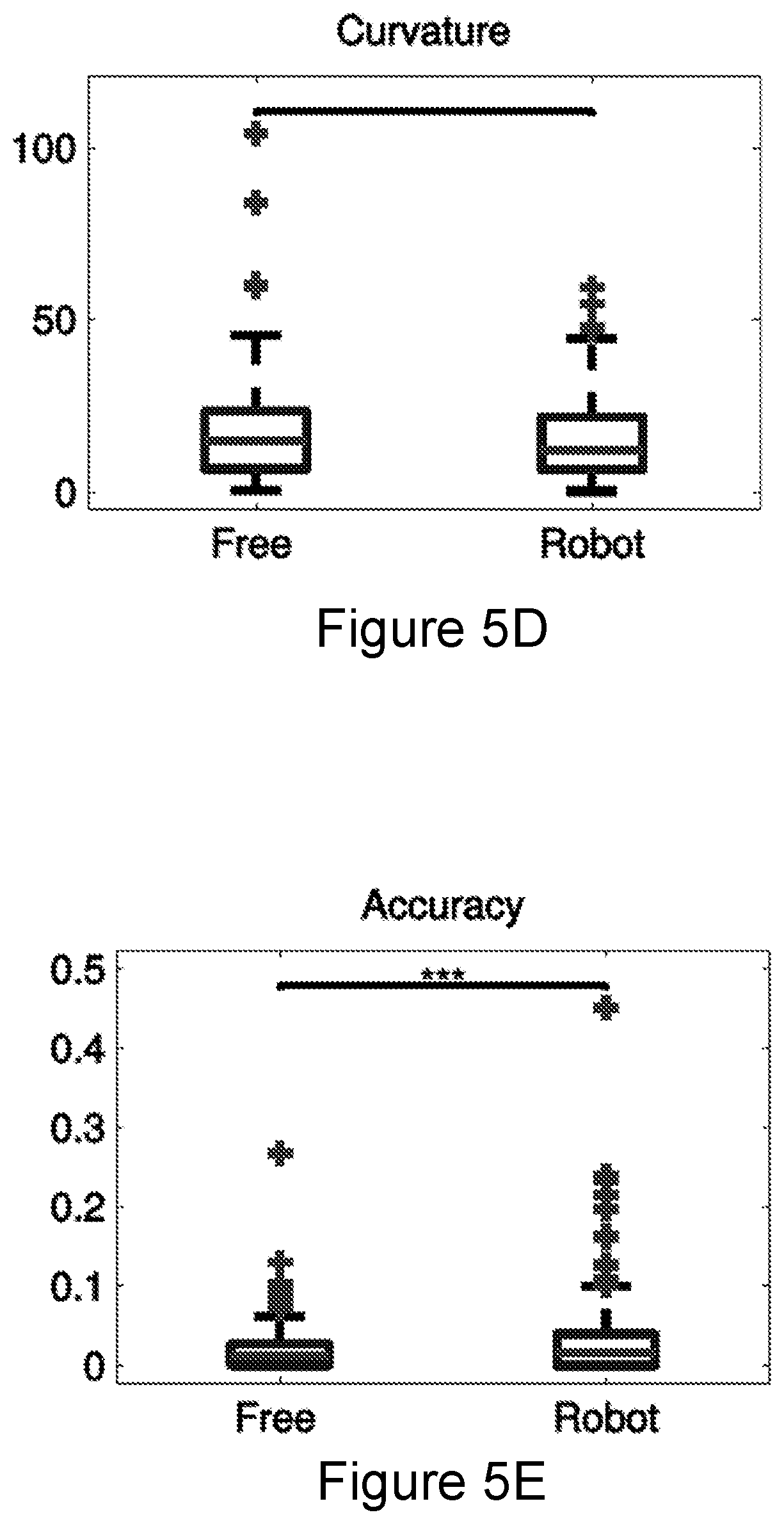Patent US12350215 Figure 9 – Electromechanical robotic manipulandum device