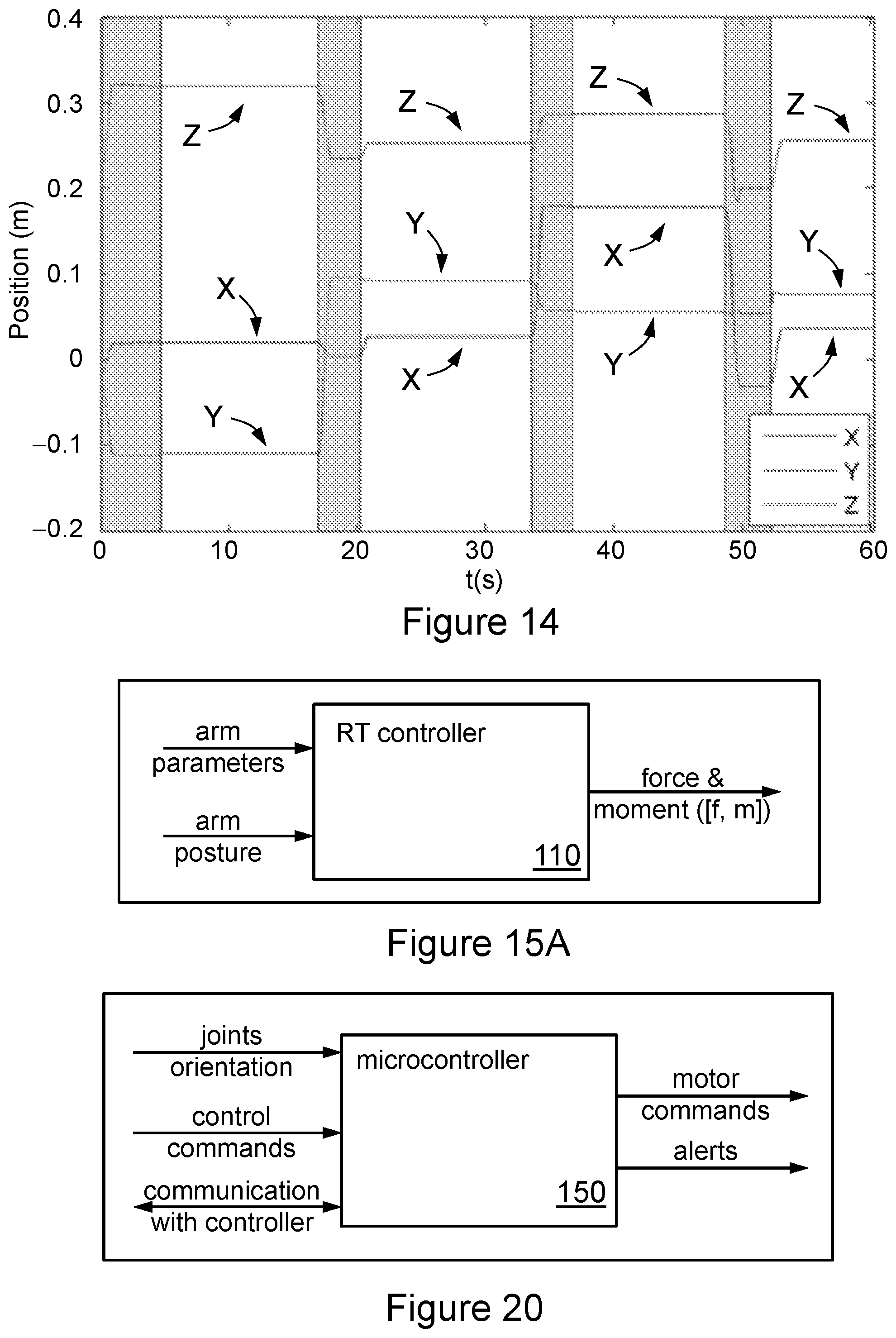 Patent US12350215 Figure 15 – Electromechanical robotic manipulandum device