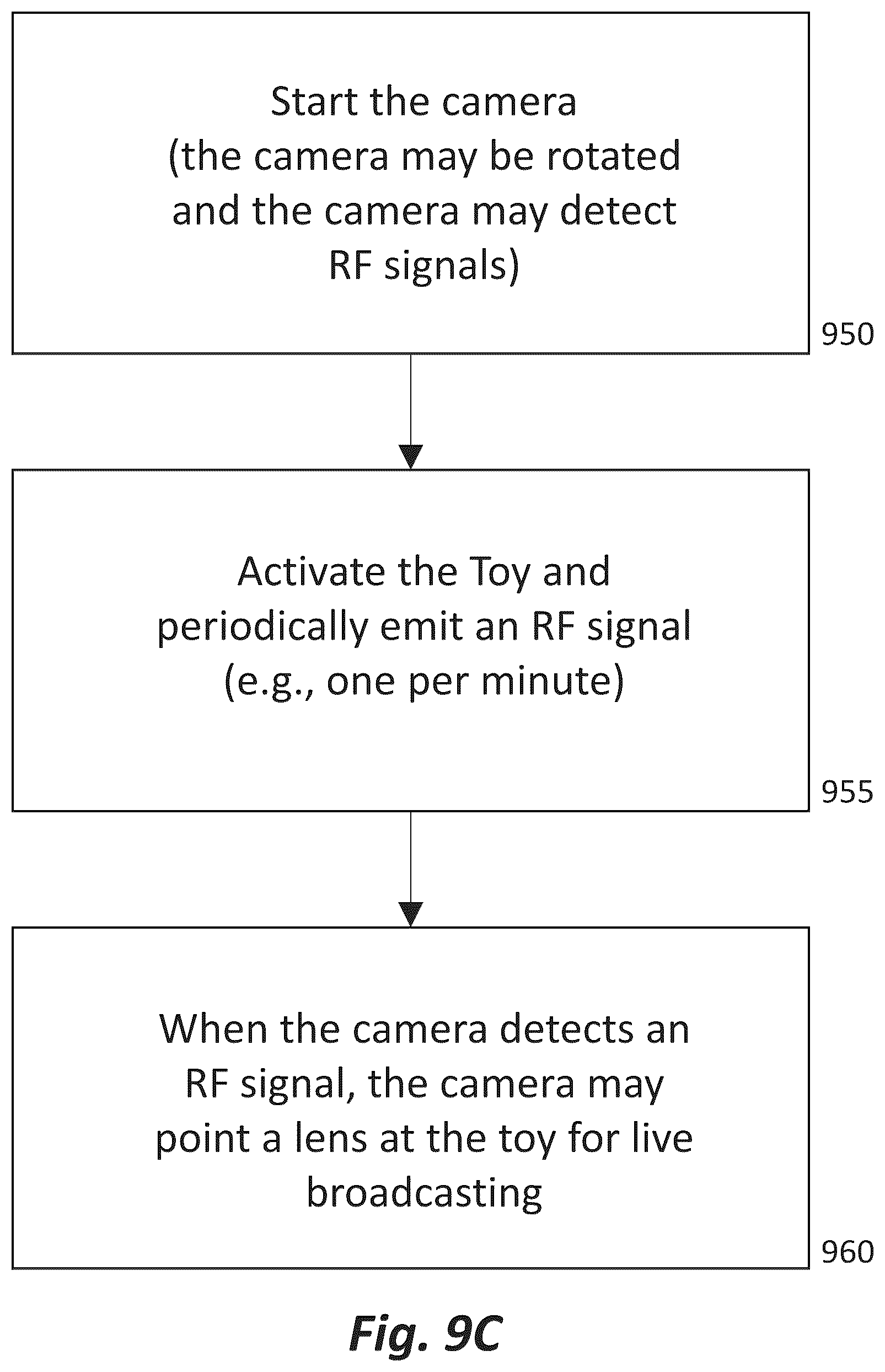 Patent US12350218 Figure 12 – System, apparatus, and method for broadcasting content
