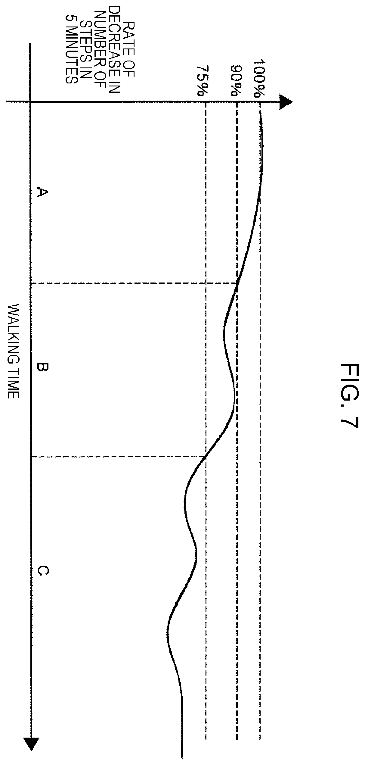 Patent US12350225 Figure 12 – Apparatus for fall prevention during walking, control device, control method, and recording medium