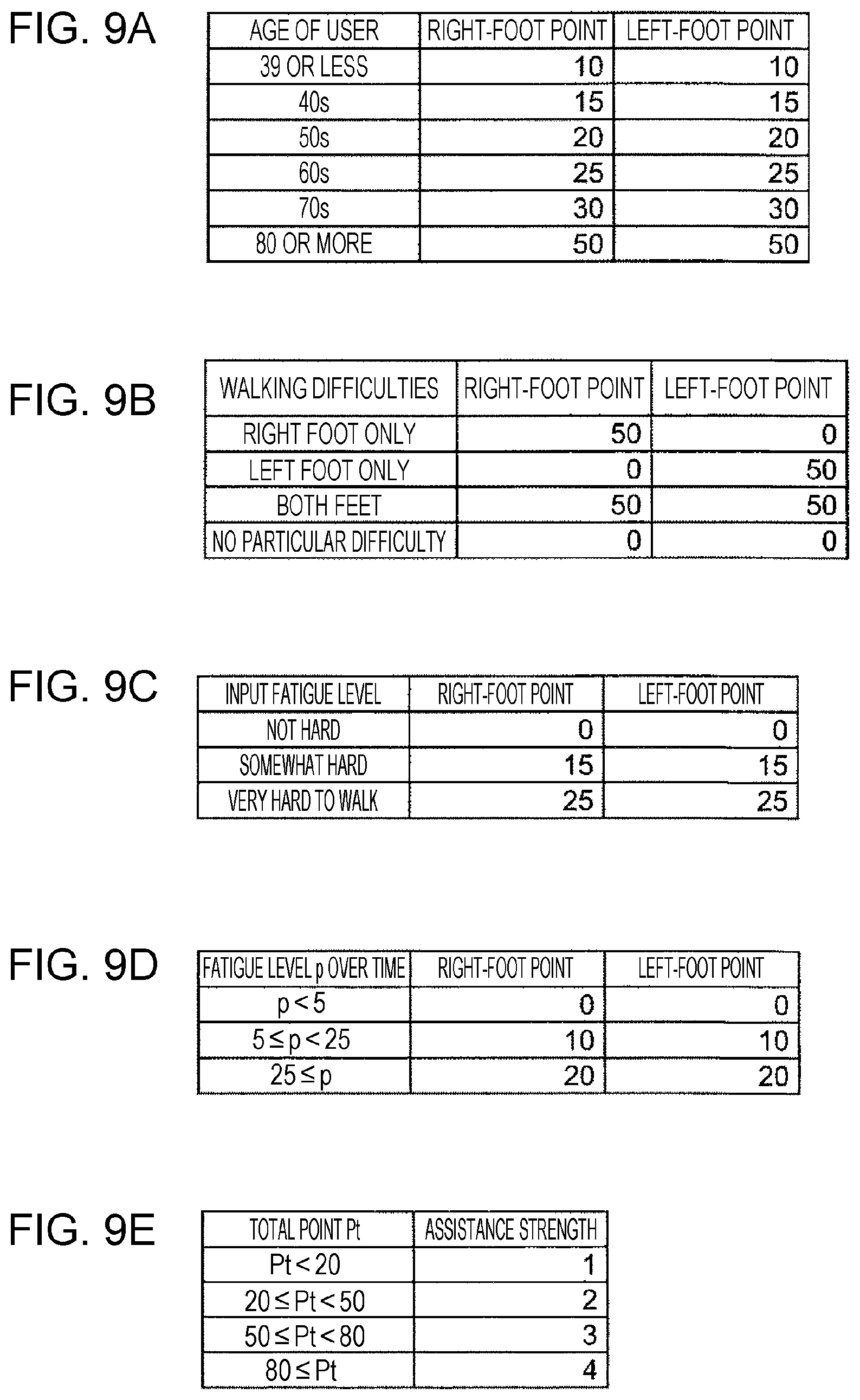 Patent US12350225 Figure 14 – Apparatus for fall prevention during walking, control device, control method, and recording medium