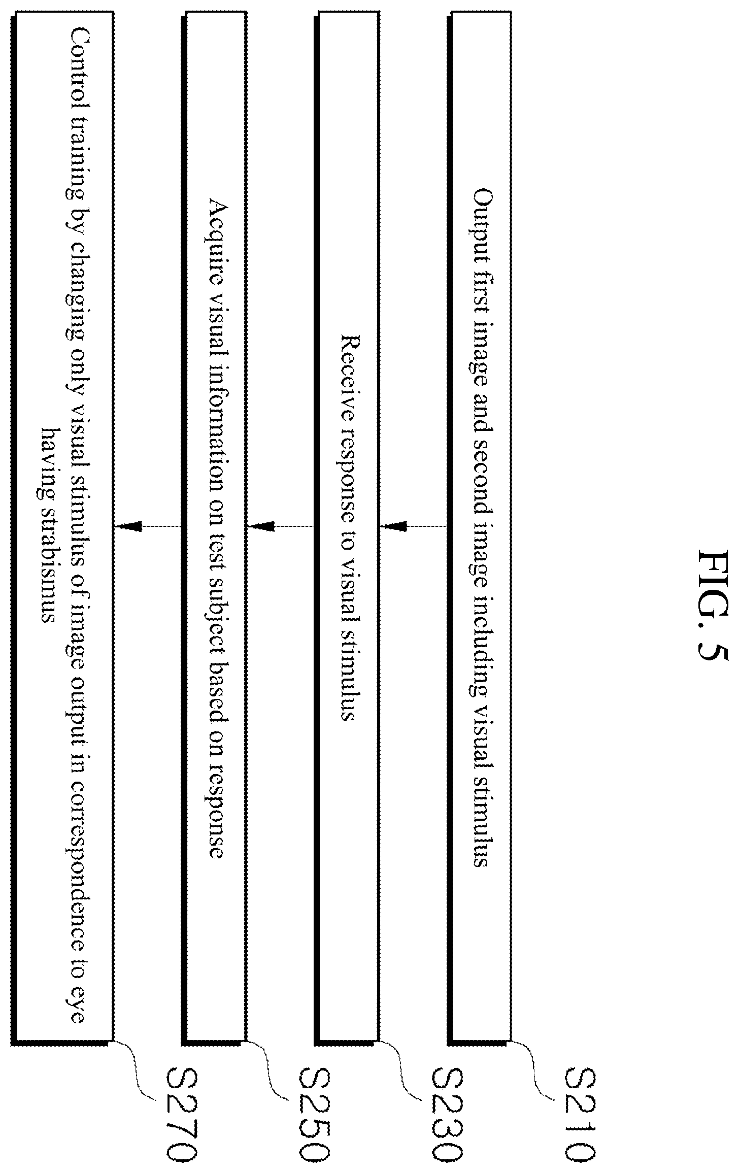 Patent US12350230 Figure 5 – Apparatus and method for providing virtual reality-based eye movement exercise and visual perception training