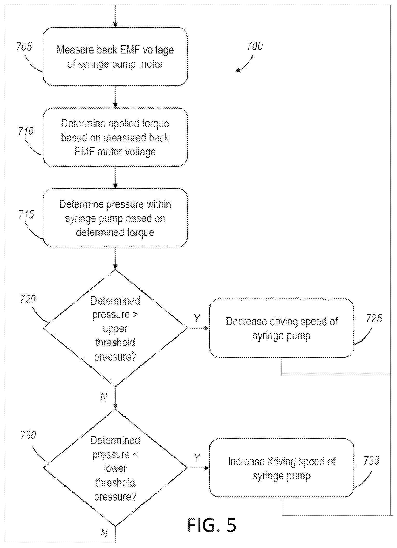 Patent US12350233 Figure 5 – Medical fluid compounding systems with coordinated flow control