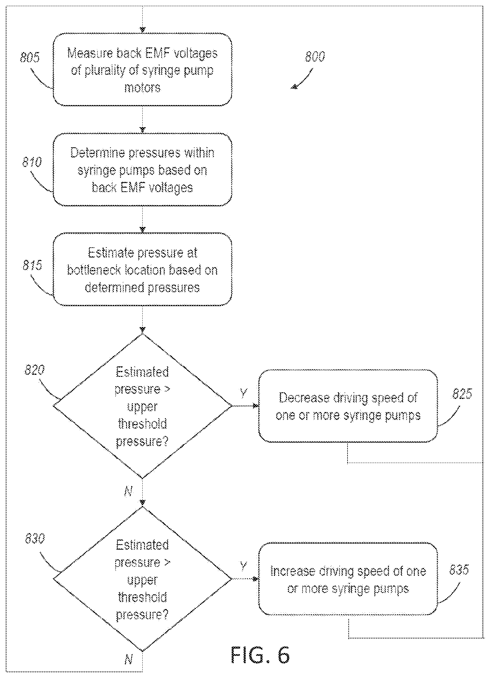 Patent US12350233 Figure 6 – Medical fluid compounding systems with coordinated flow control