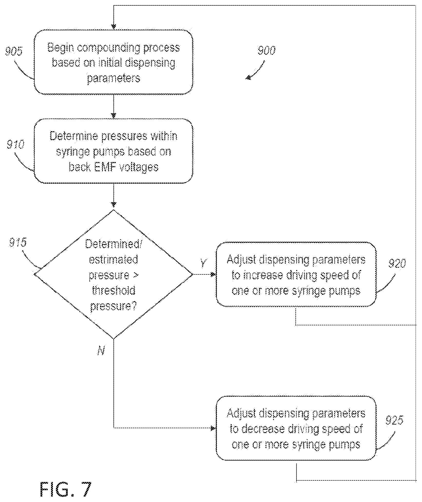 Patent US12350233 Figure 7 – Medical fluid compounding systems with coordinated flow control