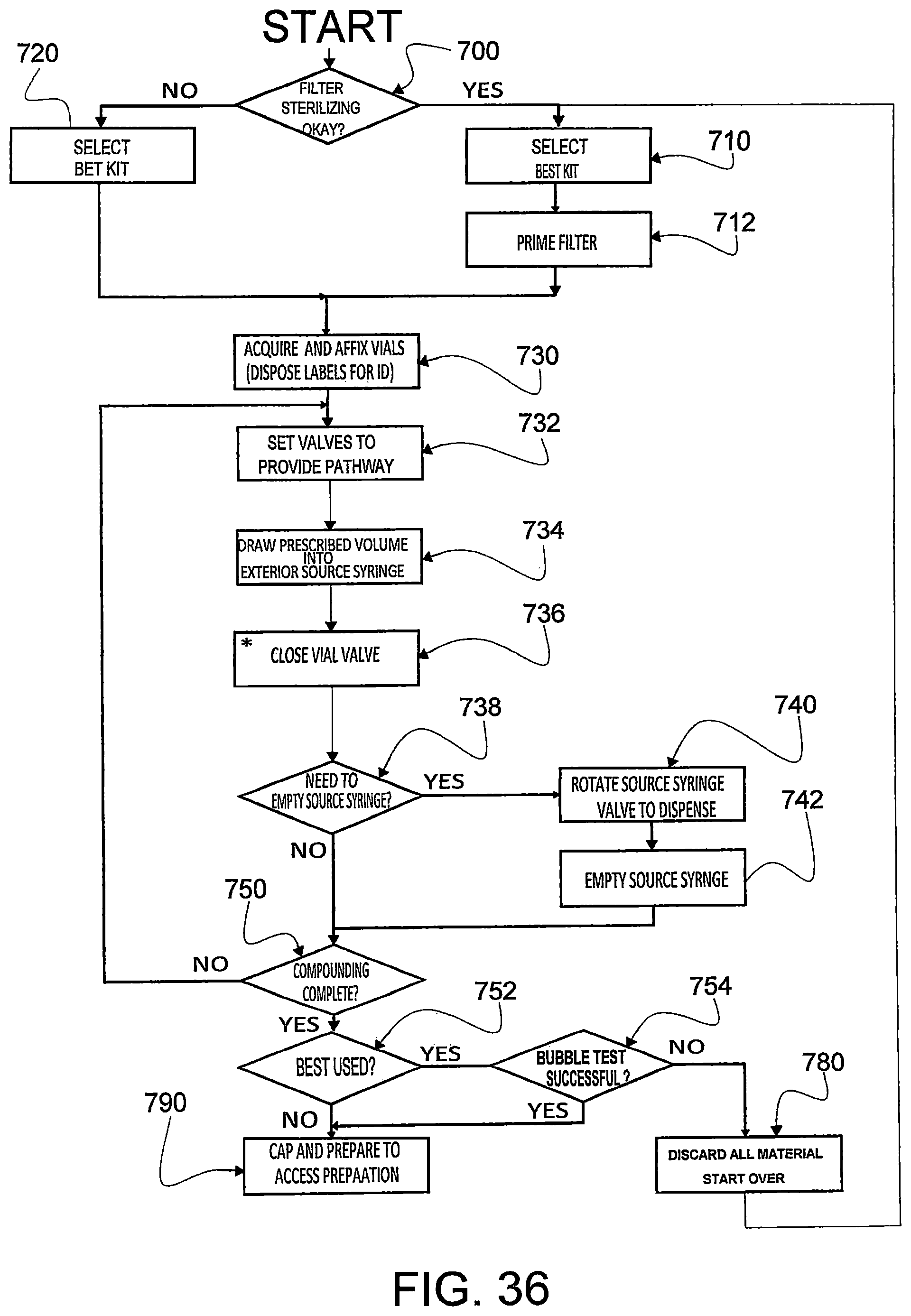 Patent US12350235 Figure 9 – Convenience kits for preparing medicine with an assured level of safety